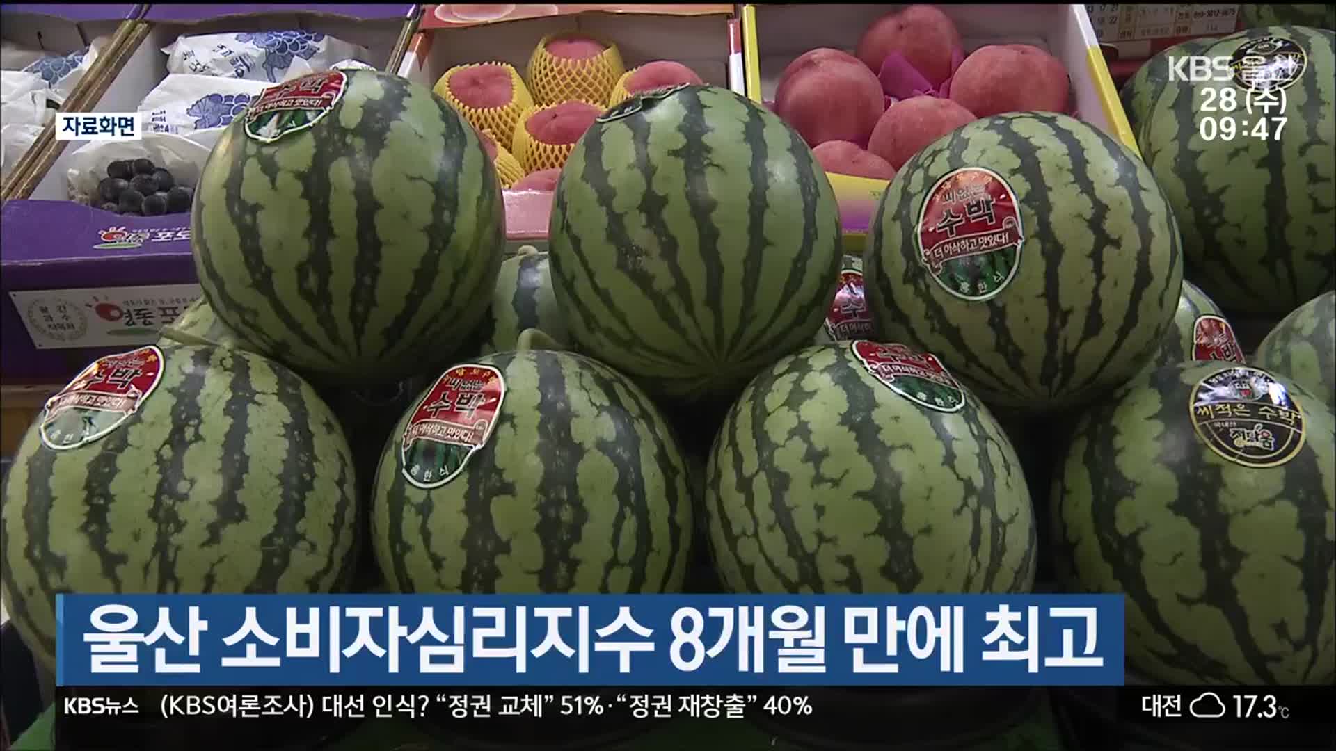 울산 소비자심리지수 8개월 만에 최고