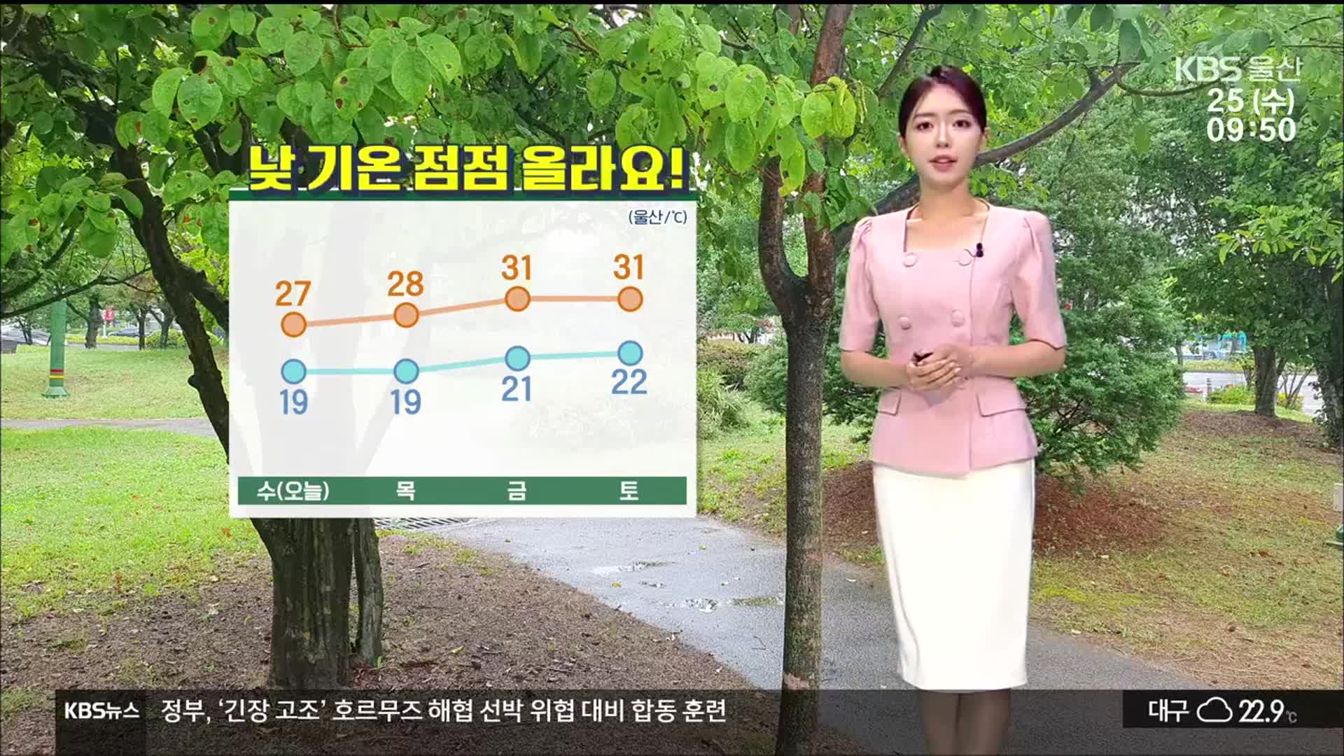 [날씨] 울산 낮 기온 점점 올라, 낮 최고 27도…자외선지수 높음