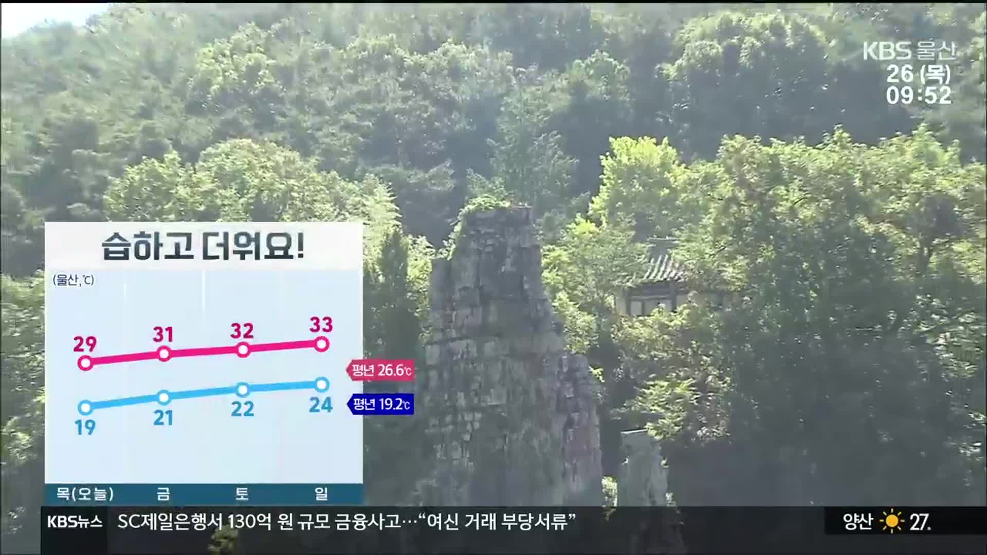 [날씨] 울산 오늘 습하고 더워, 낮 최고 29도…자외선지수 높음