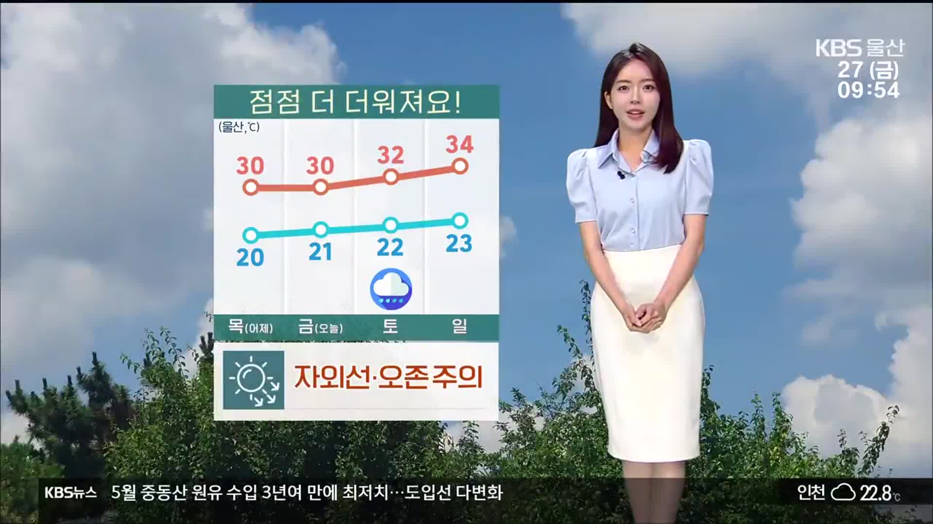 [날씨] 울산 오늘 낮 최고 30도…내일 최대 50mm ‘비’