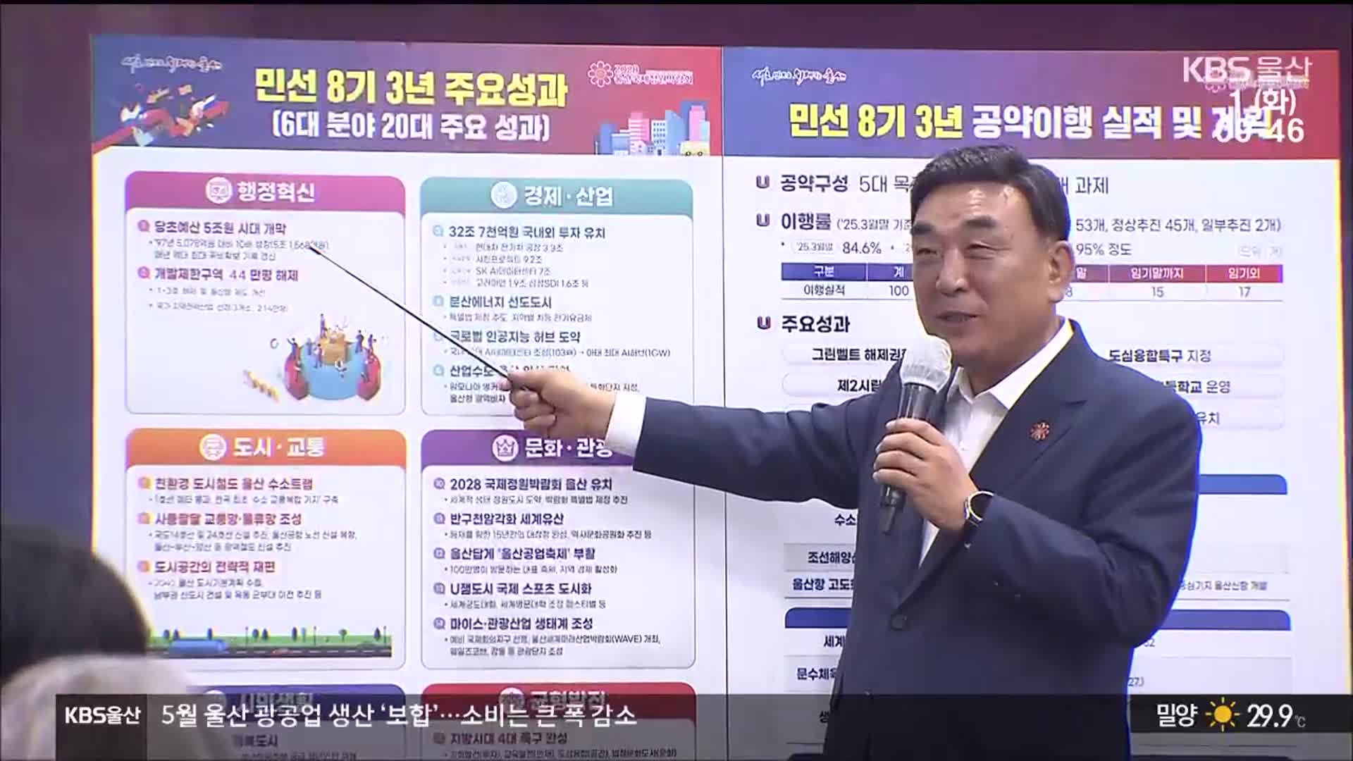 예산 5조·투자 32조…울산시 3년, 성과와 과제는?