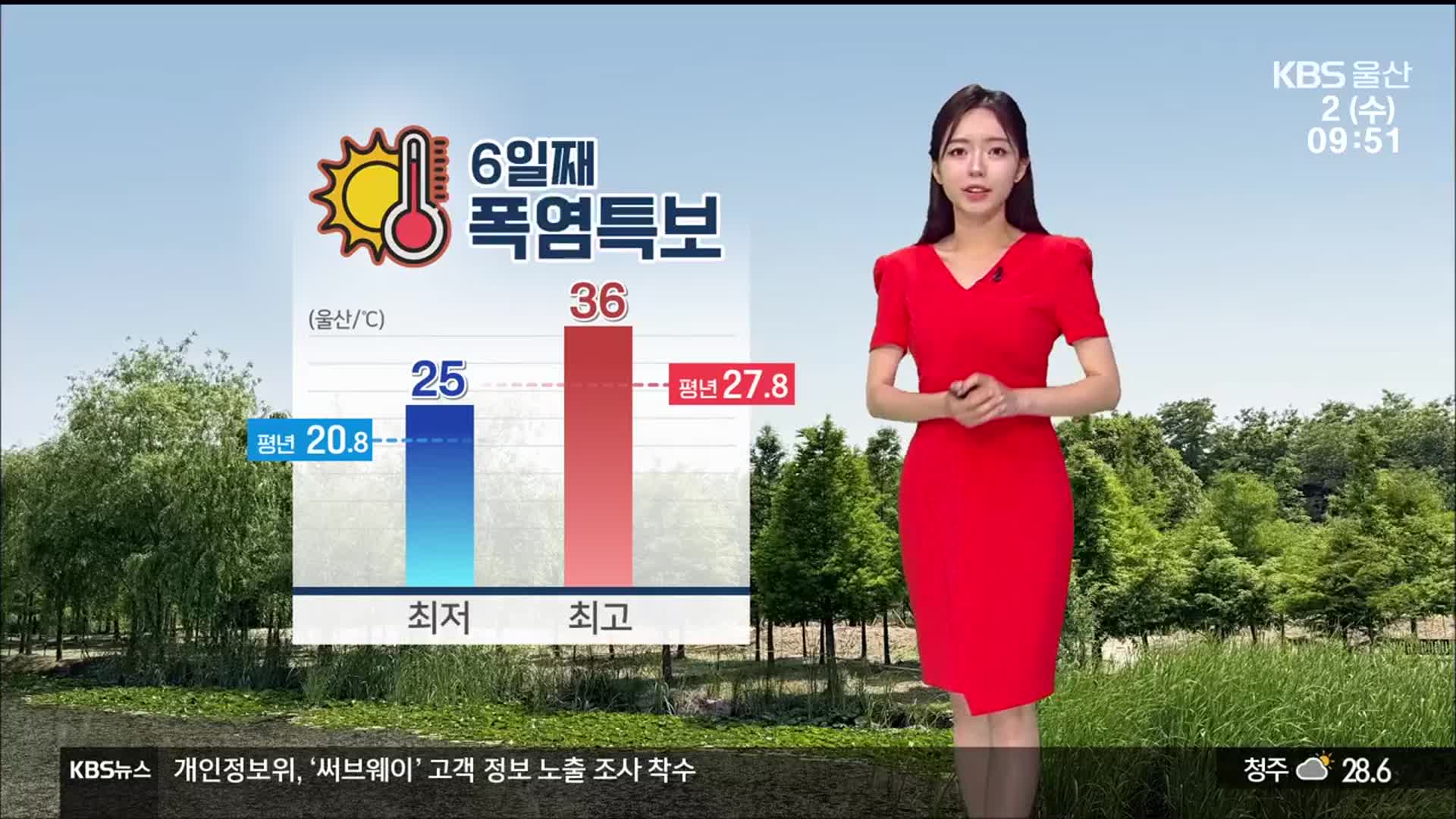 [날씨] 울산 낮 최고 36도…자외선 지수 ‘매우 높음’