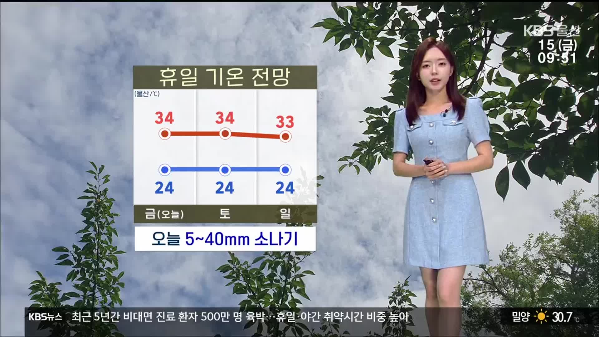 [날씨] 광복절, 울산 폭염경보 속 소나기…낮 최고 34도