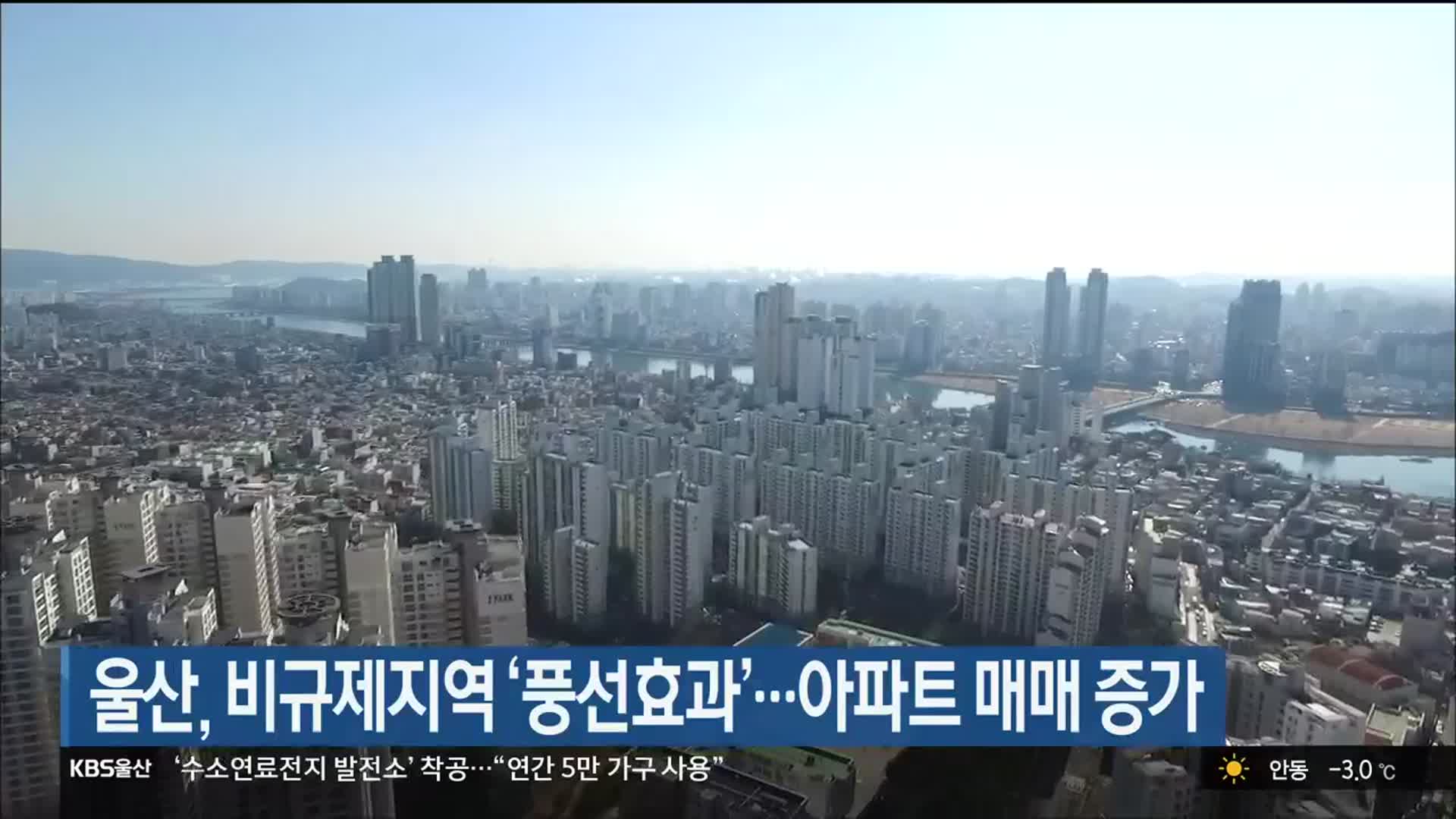 울산, 비규제지역 ‘풍선효과’…아파트 매매 증가