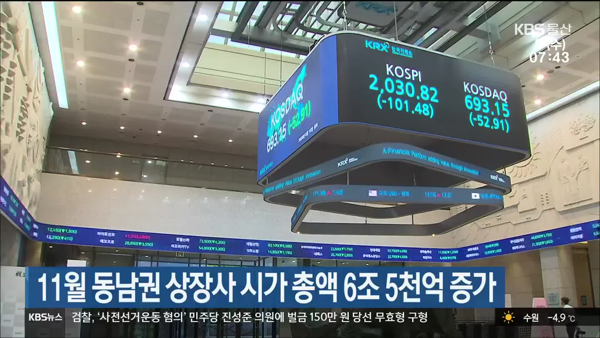 11월 동남권 상장사 시가 총액 6조 5천억 증가