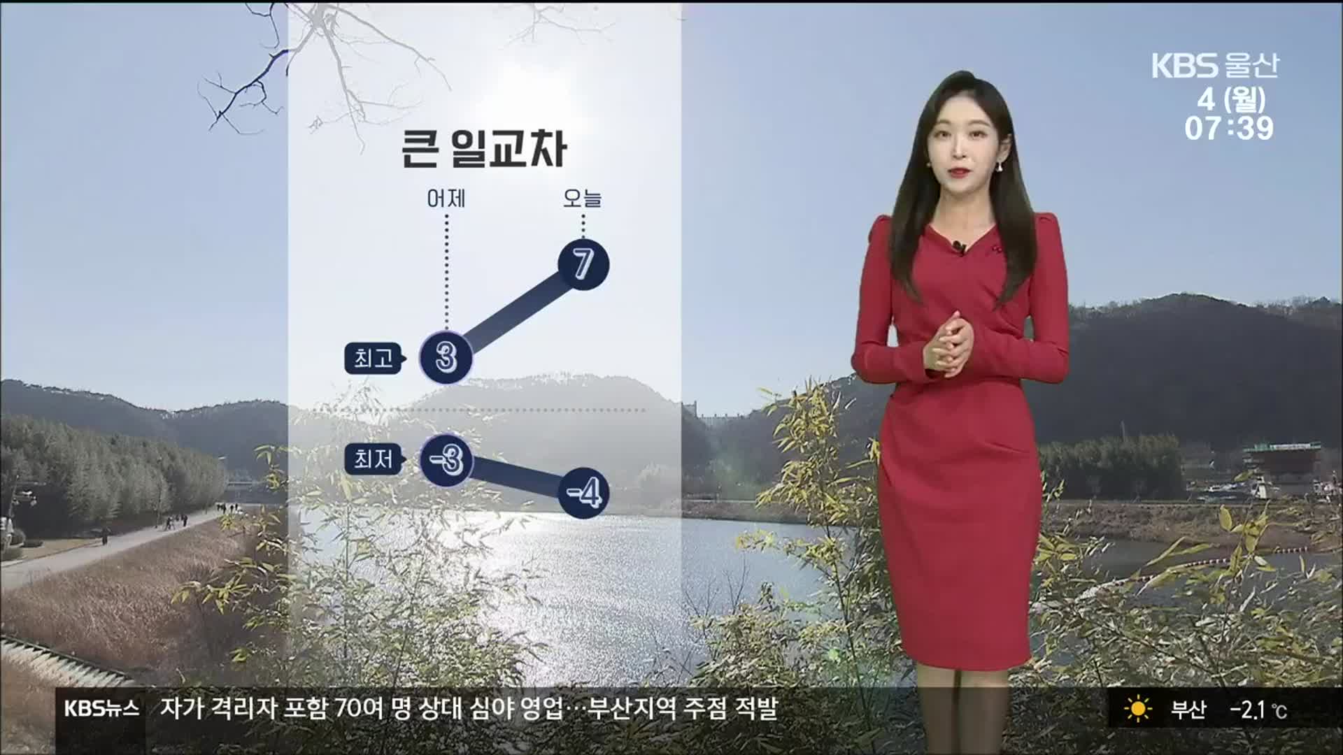 [날씨] 울산 큰 일교차 ‘옷차림 유의’…건조주의보 ‘화재 예방’