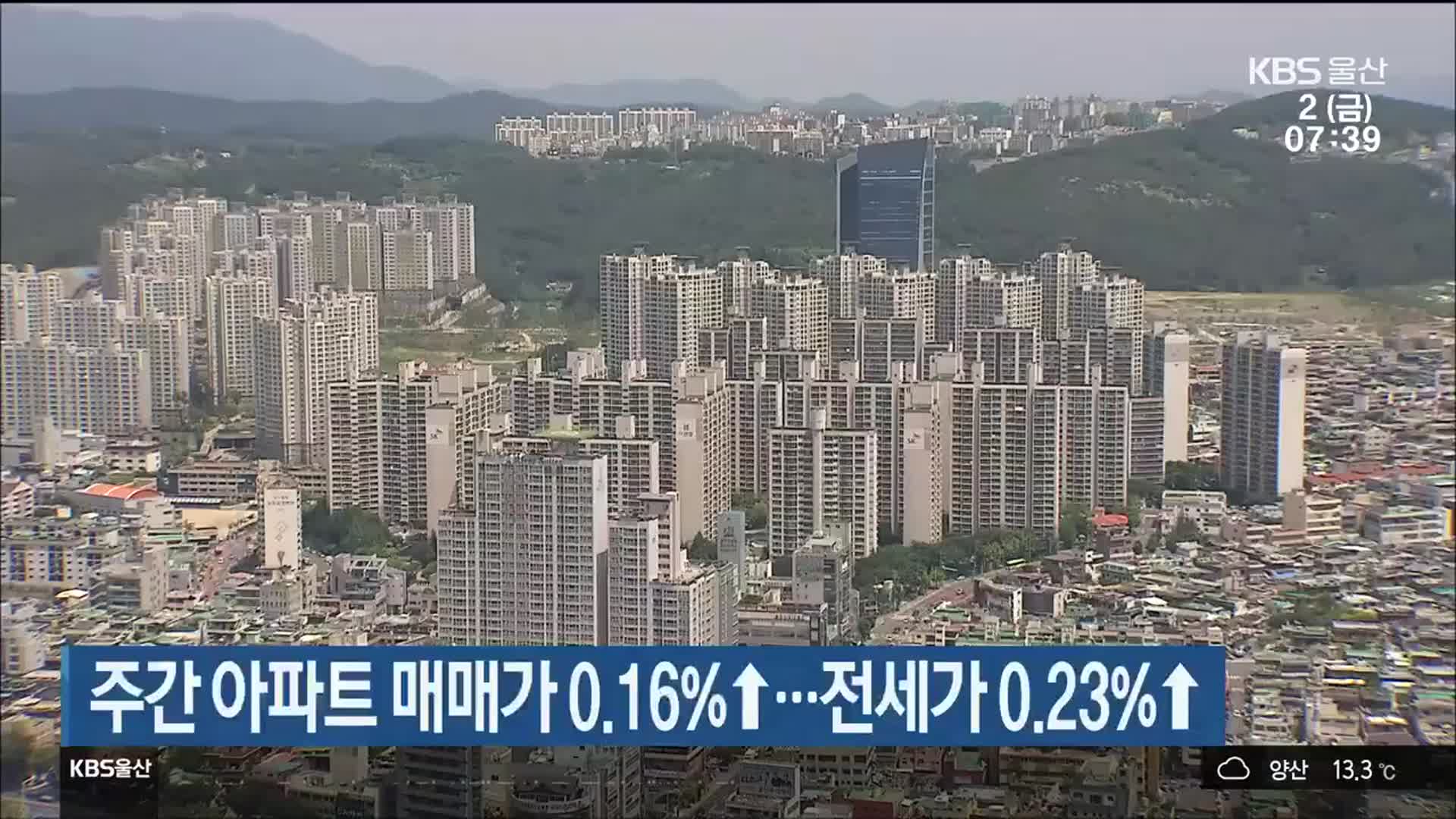 울산 주간 아파트 매매가 0.16%↑…전세가 0.23↑