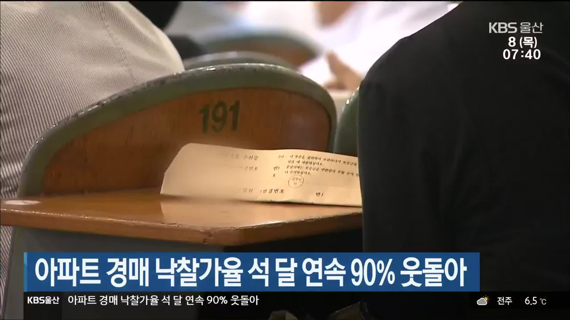 울산 아파트 경매 낙찰가율 석 달 연속 90% 웃돌아  