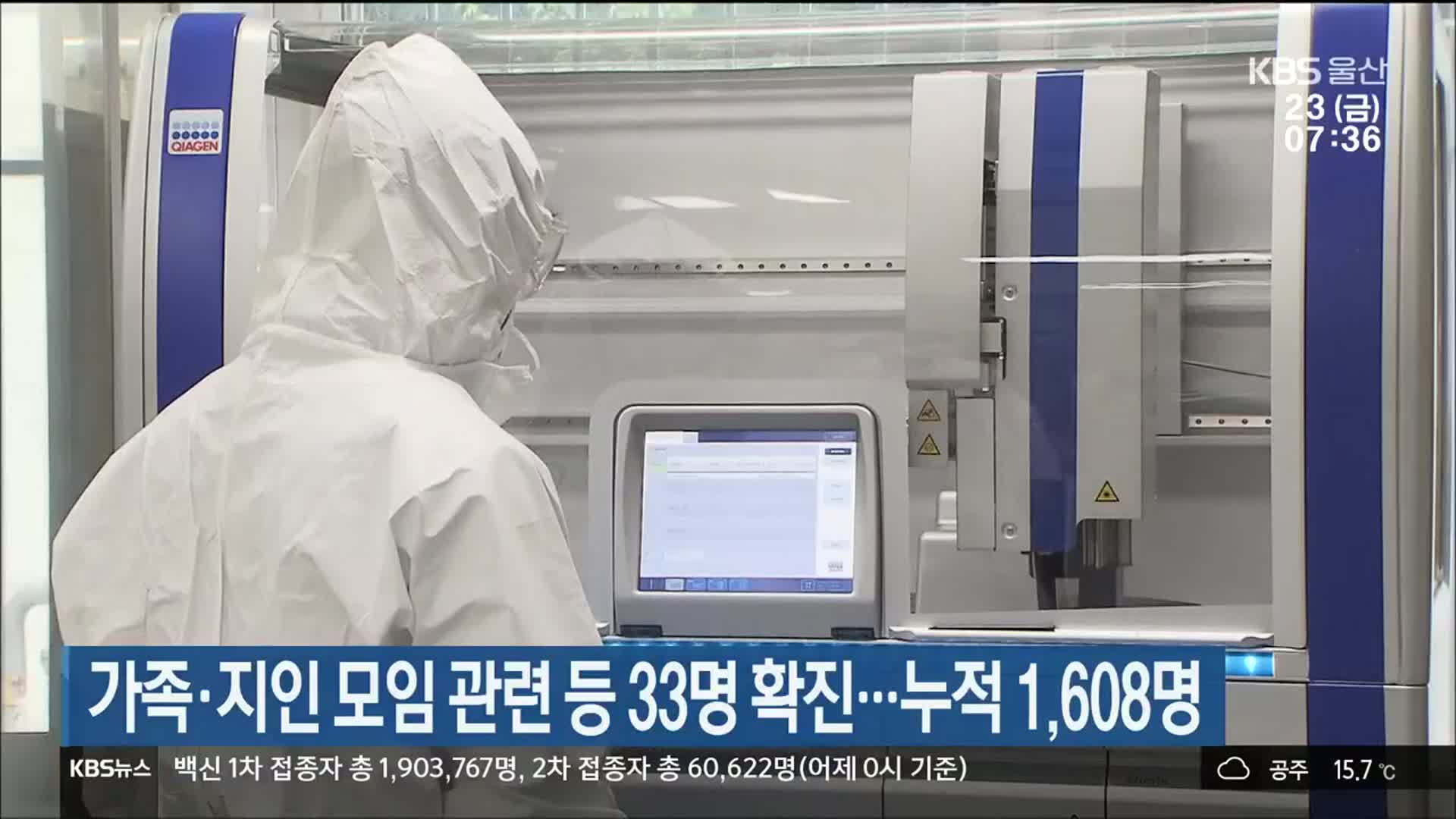 울산 가족·지인 모임 관련 등 33명 확진…누적 1,608명