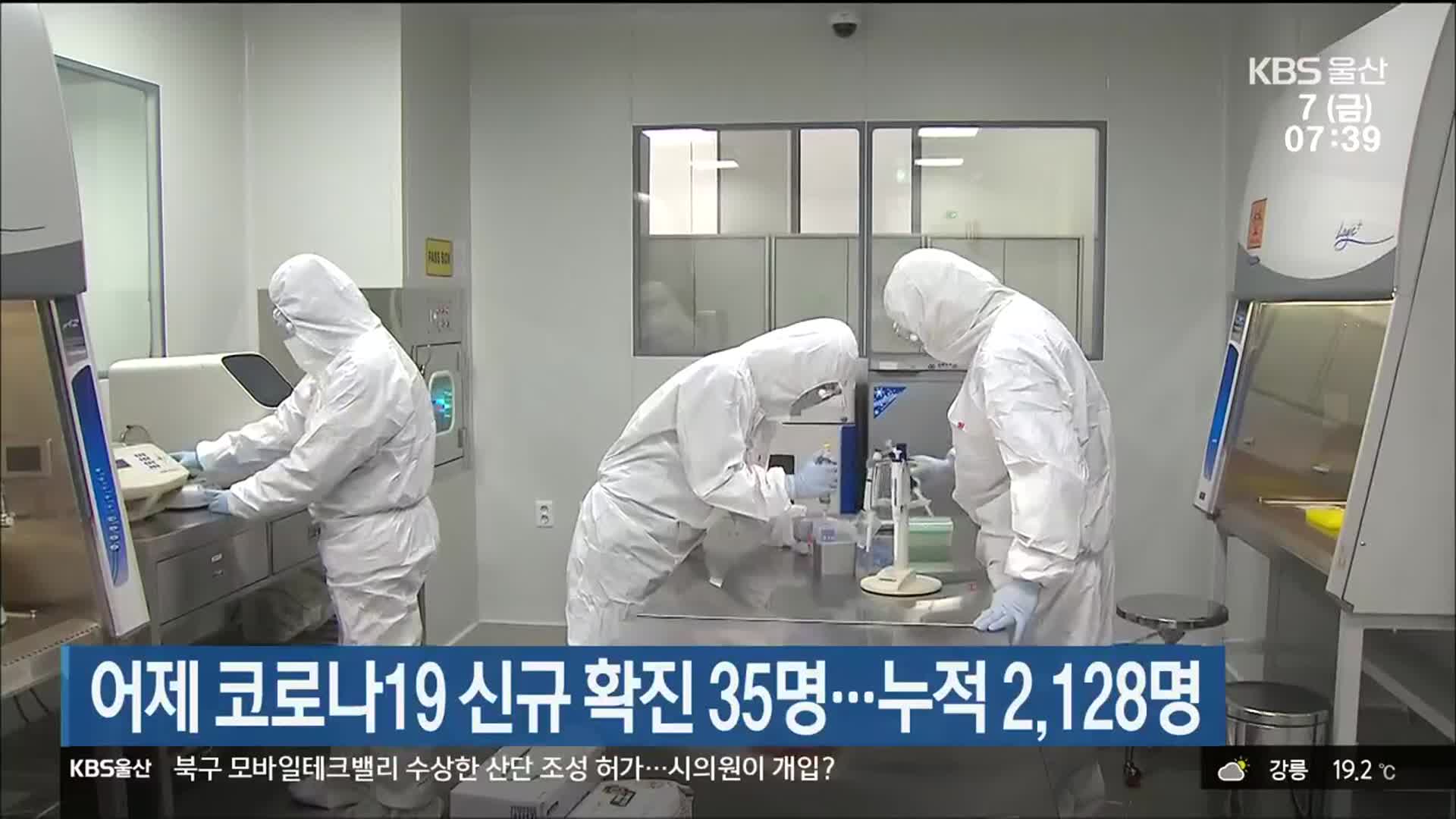 울산 어제 코로나19 신규 확진 35명…누적 2,128명