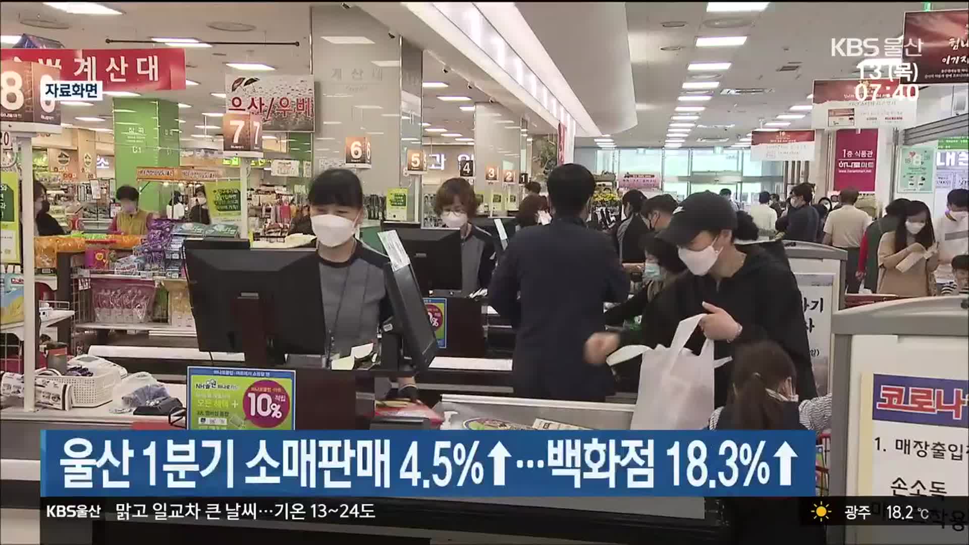 울산 1분기 소매판매 4.5%↑…백화점 18.3%↑