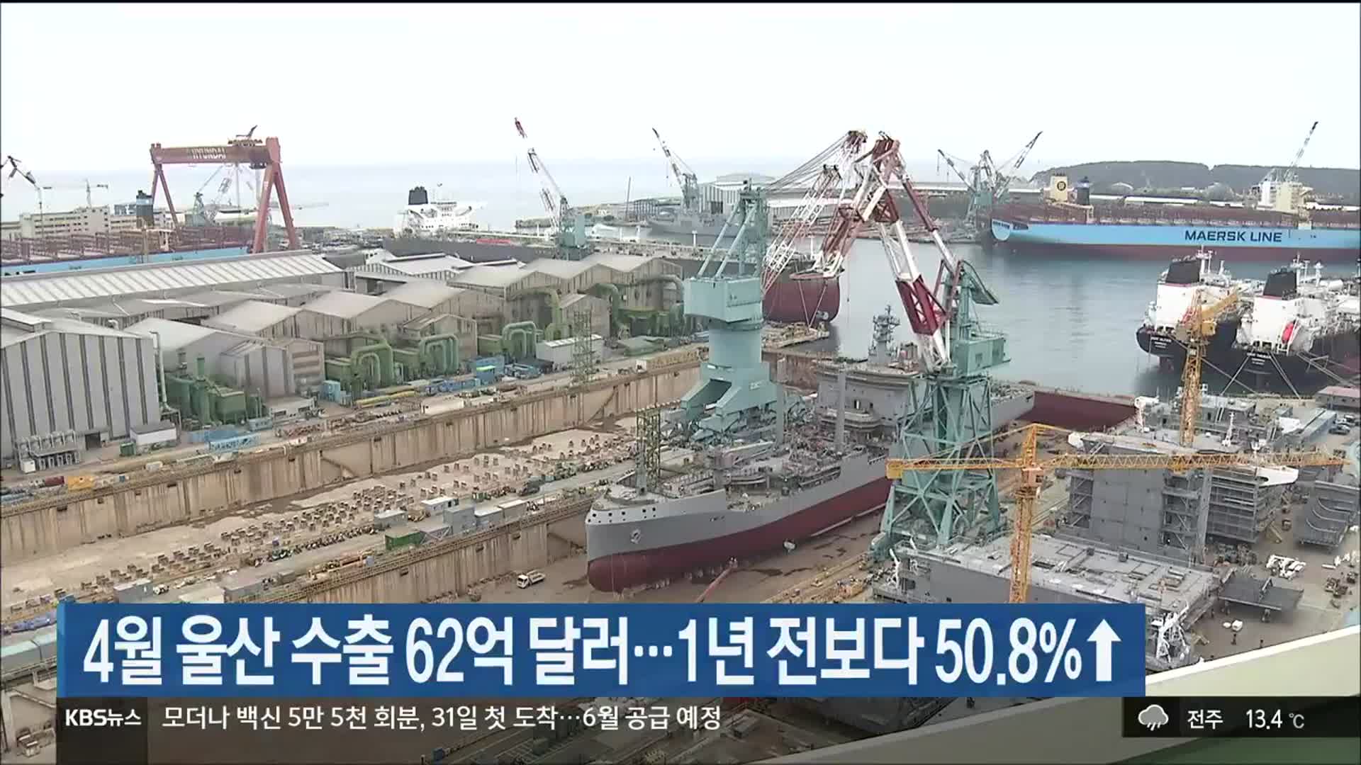 4월 울산 수출 62억 달러…1년 전보다 50.8%↑