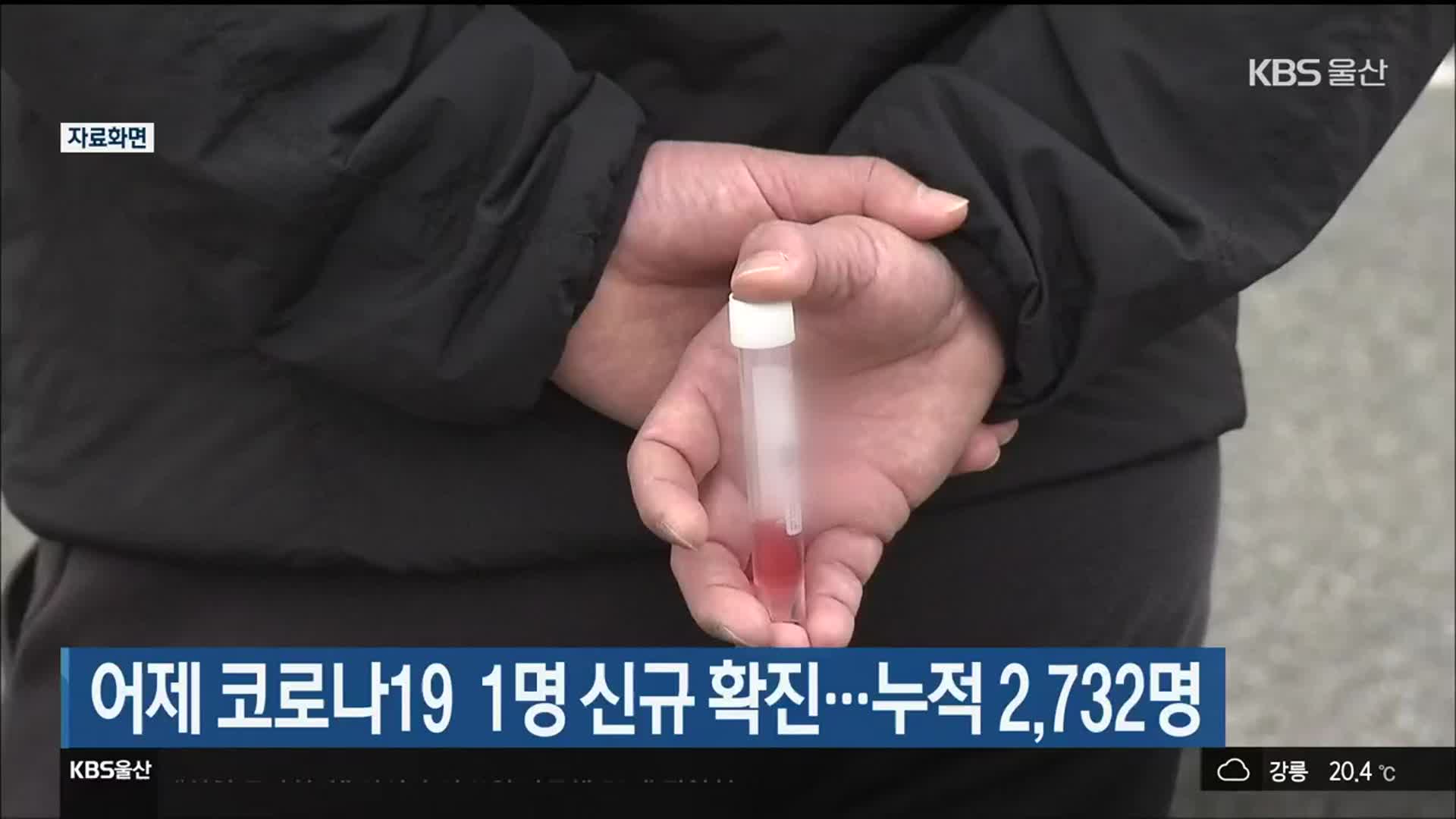 울산, 어제 코로나19 1명 신규 확진…누적 2,732명
