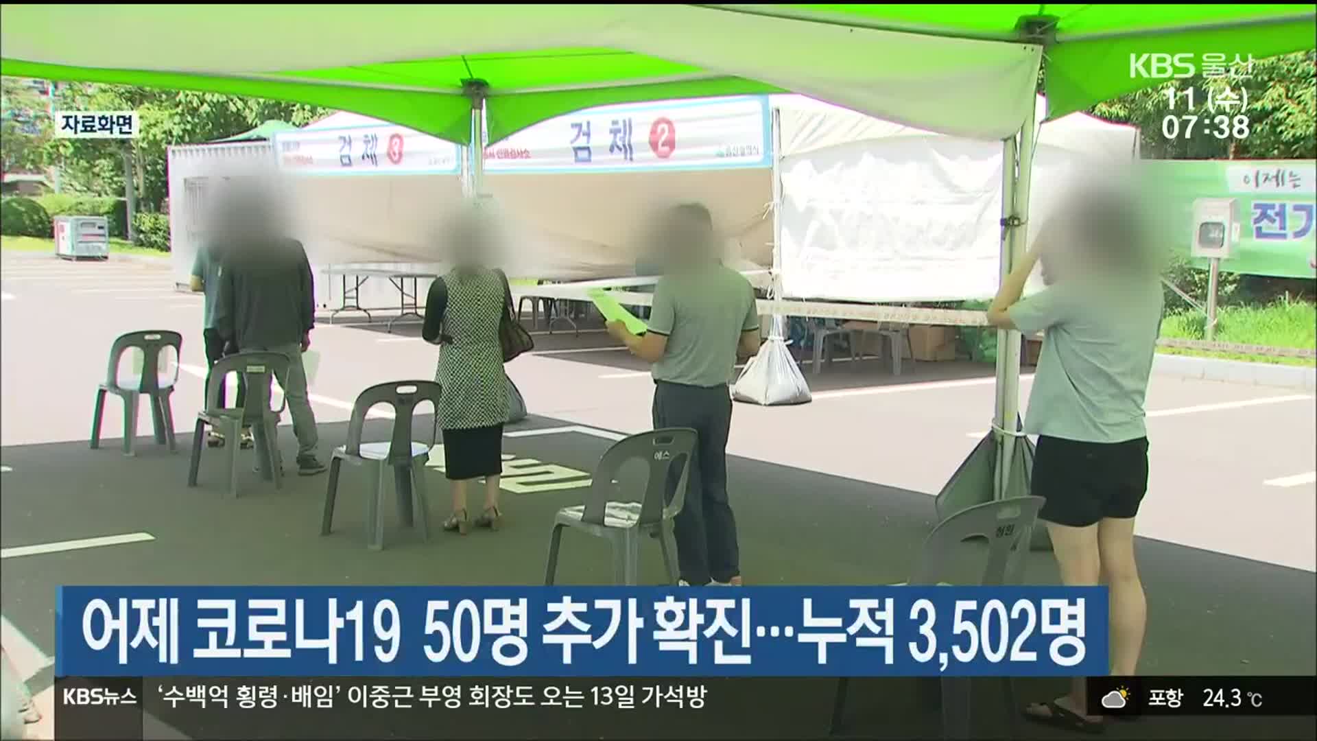 울산 어제 코로나19 50명 추가 확진…누적 3,502명