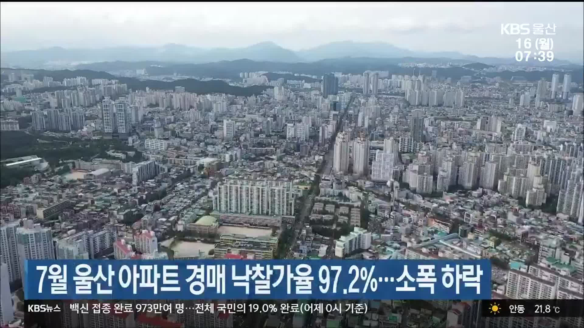7월 울산 아파트 경매 낙찰가율 97.2%…소폭 하락