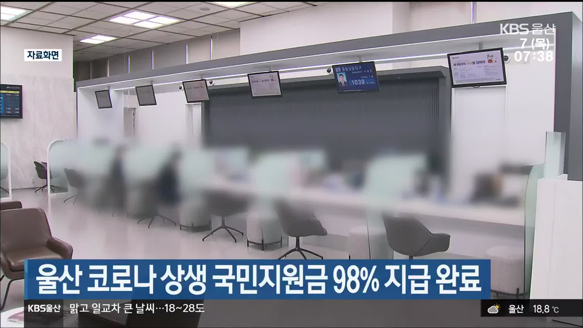 울산 코로나19 상생 국민지원금 98% 지급 완료