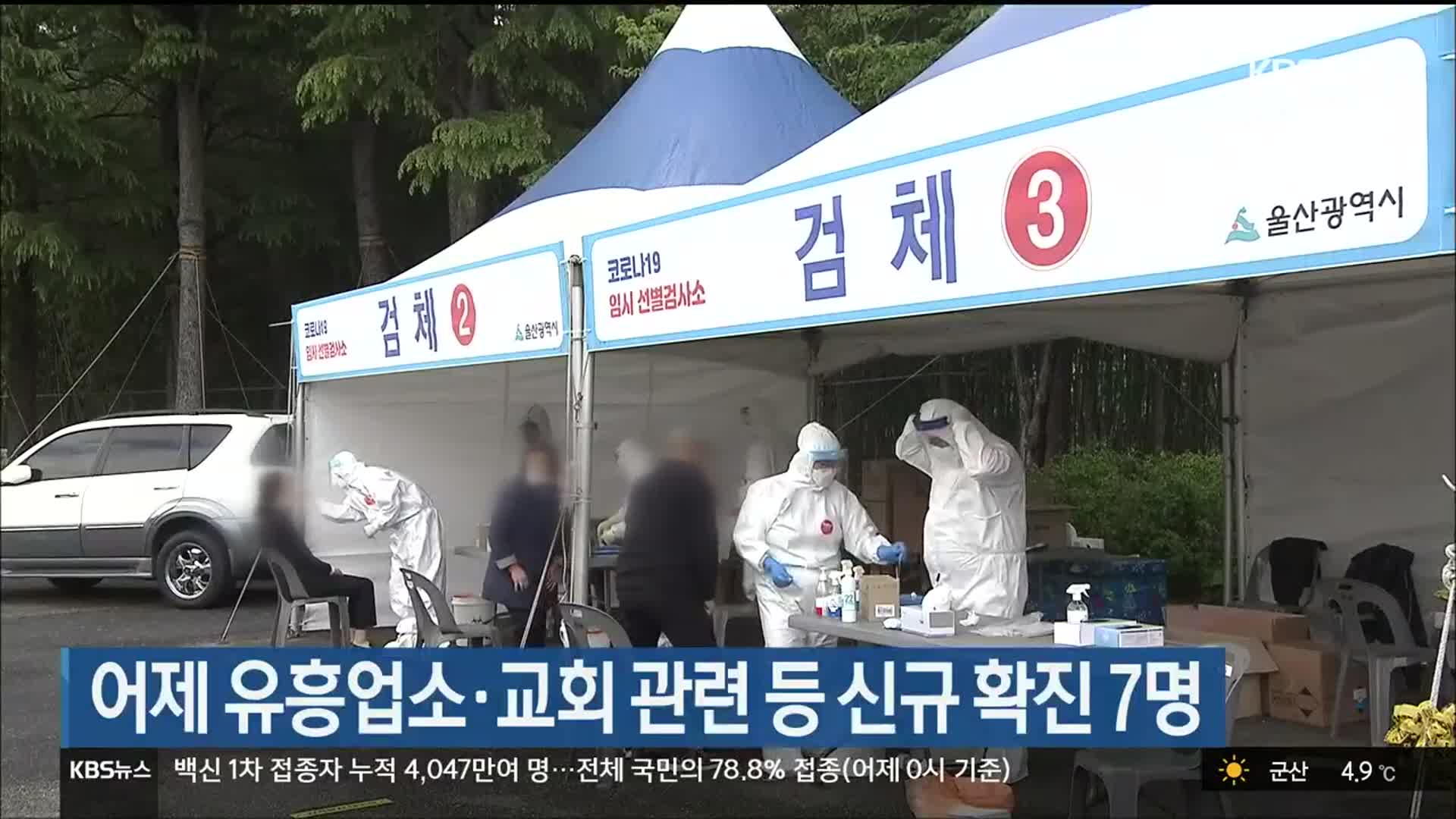 울산 어제 유흥업소·교회 관련 등 신규 확진 7명