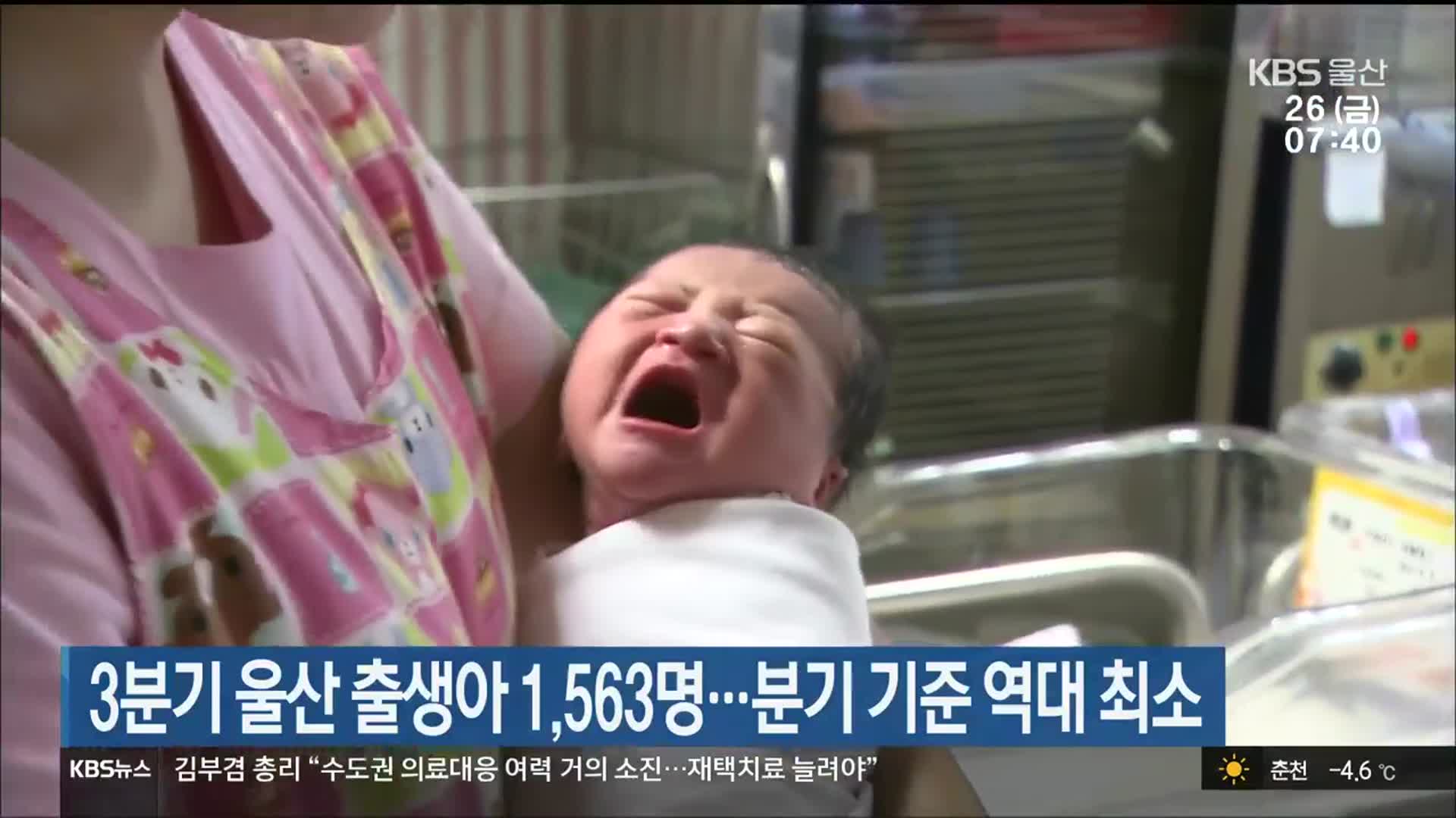 3분기 울산 출생아 1,563명…분기 기준 역대 최소