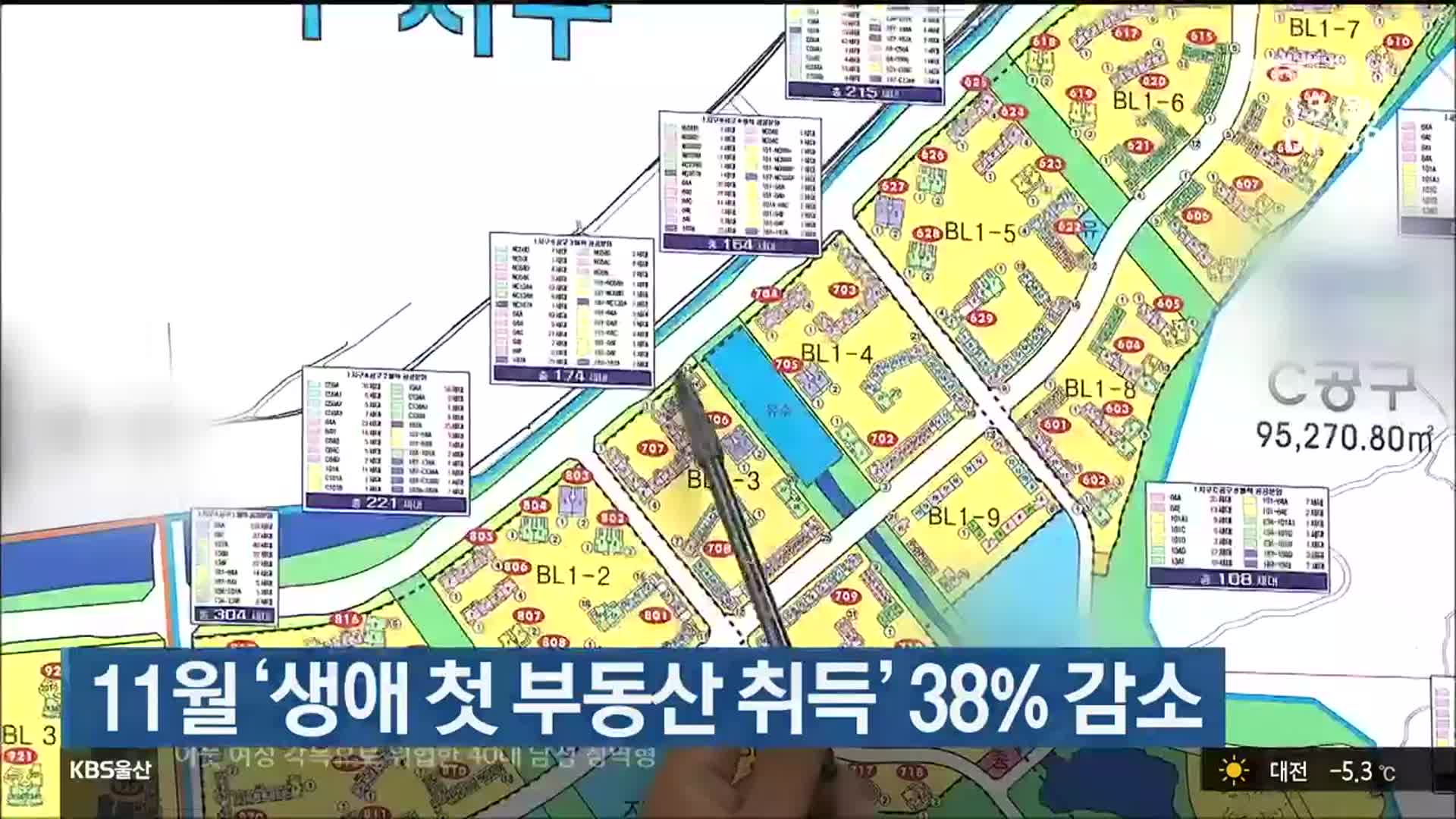 11월 ‘생애 첫 부동산 취득’ 38% 감소