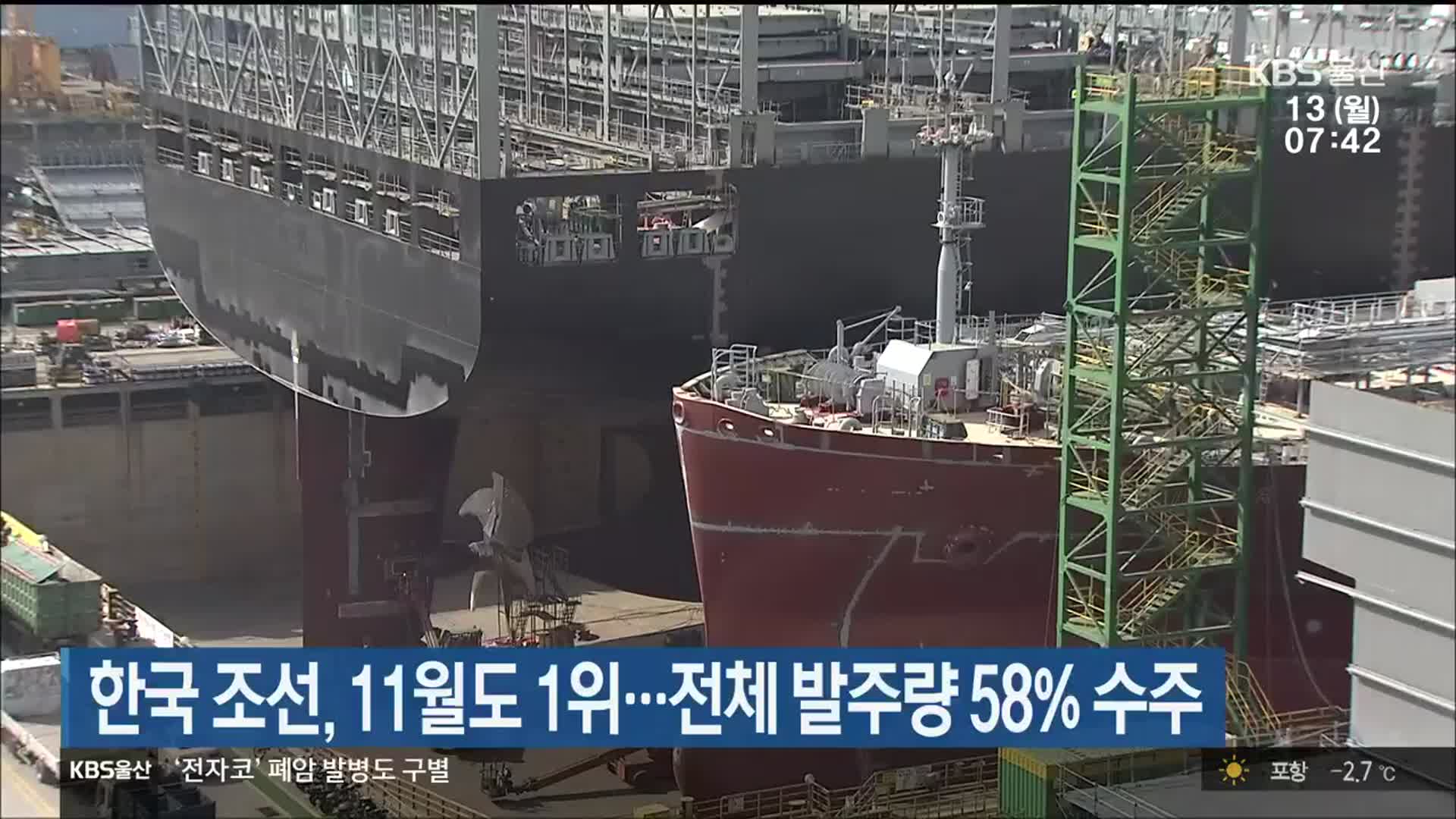 한국 조선, 11월도 1위…전체 발주량 58% 수주