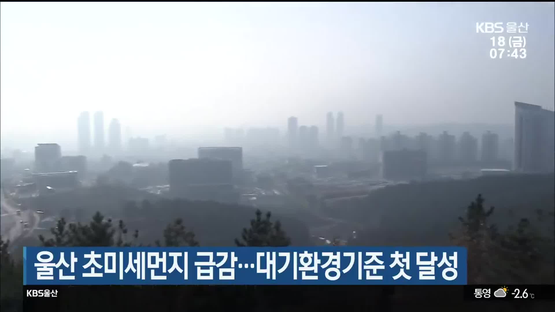 울산 초미세먼지 급감…대기환경기준 첫 달성