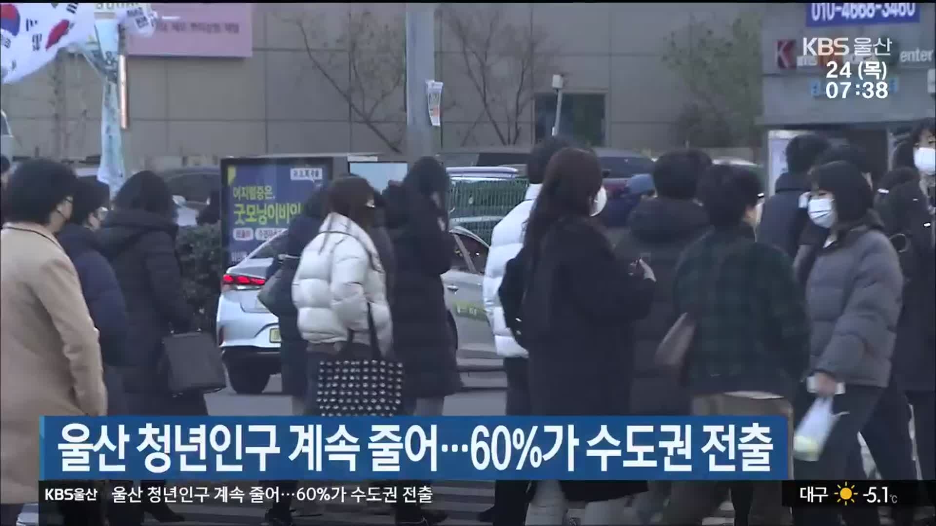 울산 청년인구 계속 줄어…60%가 수도권 전출