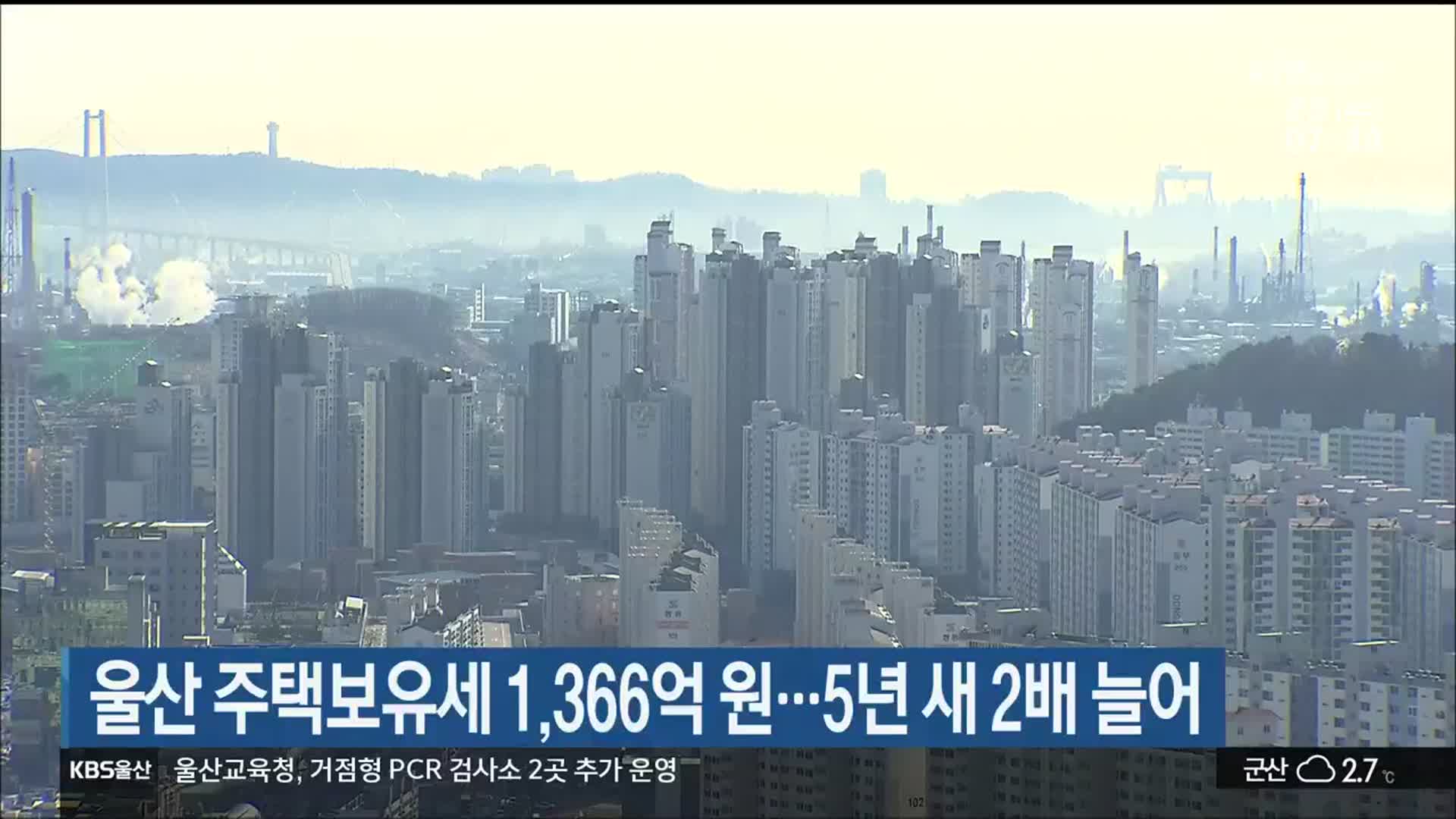 울산 주택보유세 1,366억 원…5년 새 2배 늘어