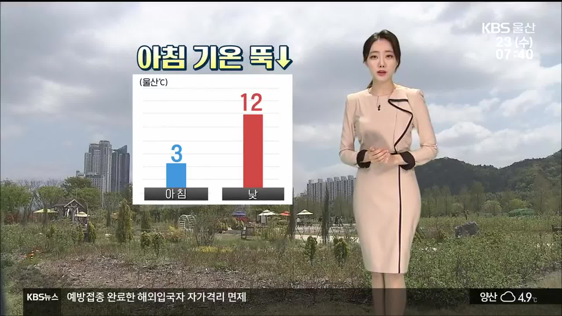 [날씨] 울산 아침 3도 ‘기온 ↓’…오전 한때 빗방울