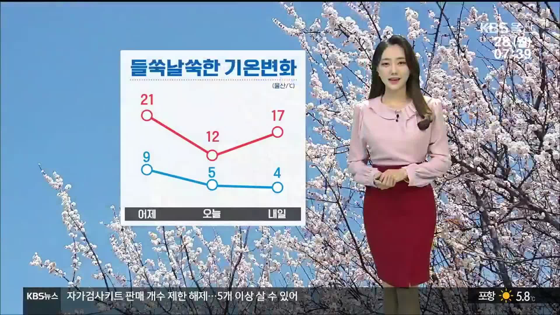[날씨] 울산 어제보다 쌀쌀…낮 최고 12도
