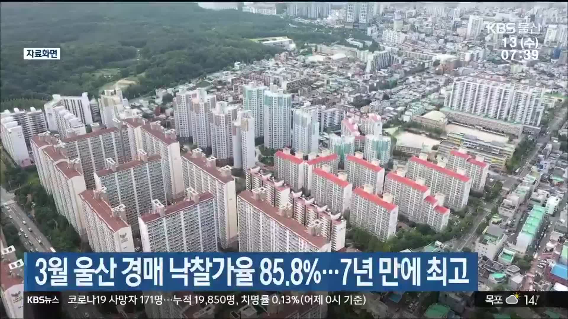 3월 울산 경매 낙찰가율 85.8%…7년 만에 최고