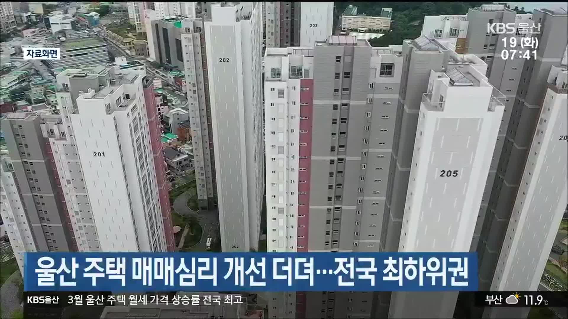 울산 주택 매매심리 개선 더뎌…전국 최하위권