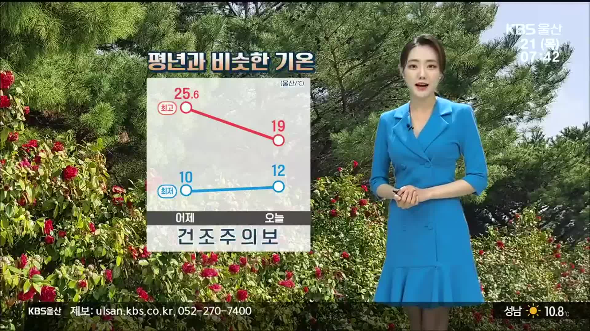 [날씨] ‘건조주의보’ 울산, 평년과 비슷한 기온…최저 12도·최고 19도