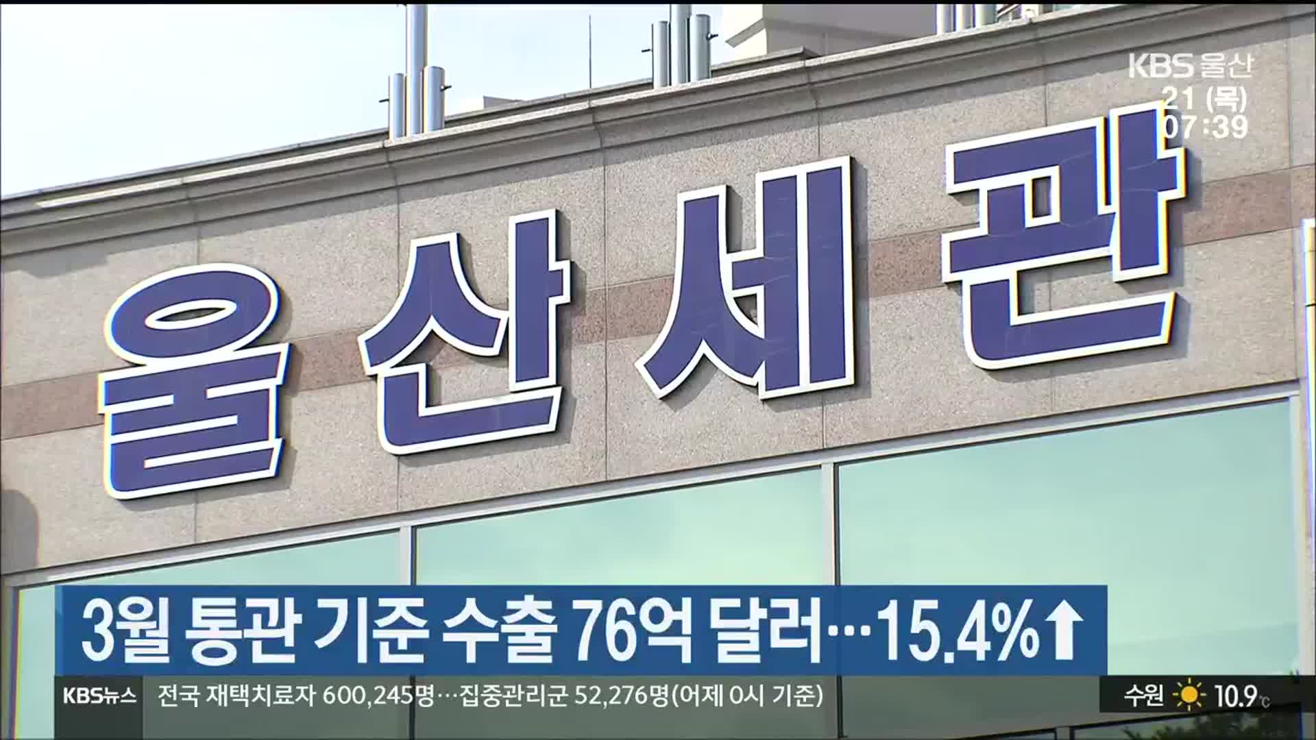 울산, 3월 통관 기준 수출 76억 달러…15.4%↑