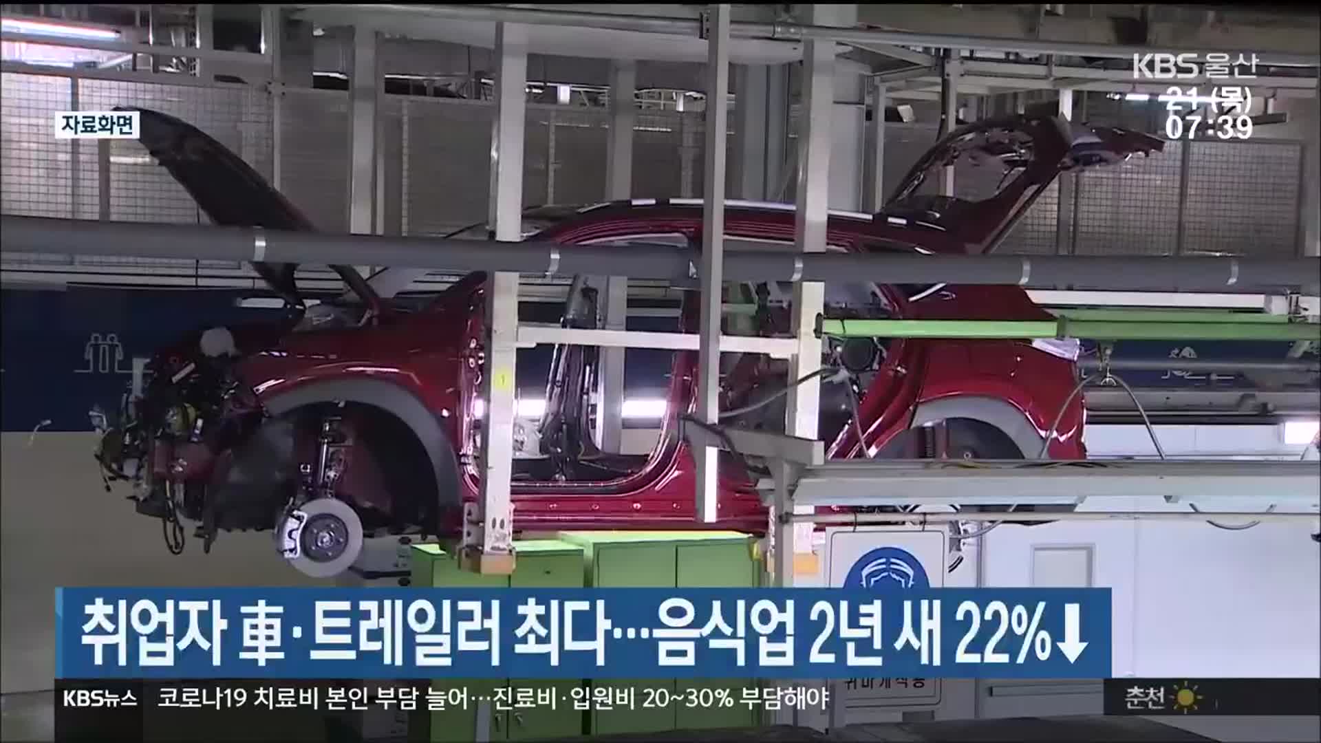 울산 취업자, 車·트레일러 최다…음식업 2년새 22%↓