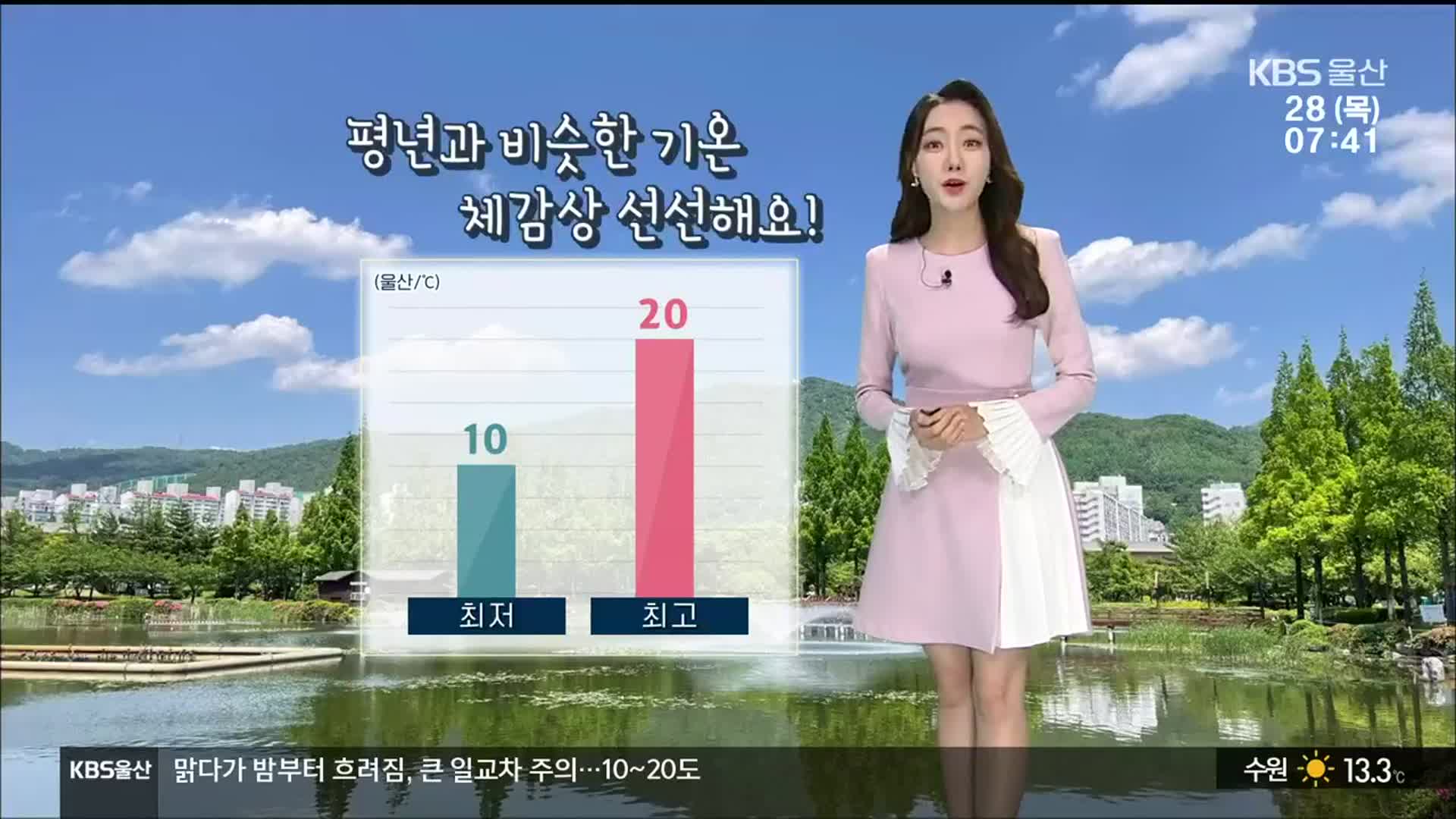 [날씨] 울산 낮 최고 20도…자외선지수 ‘매우 높음’