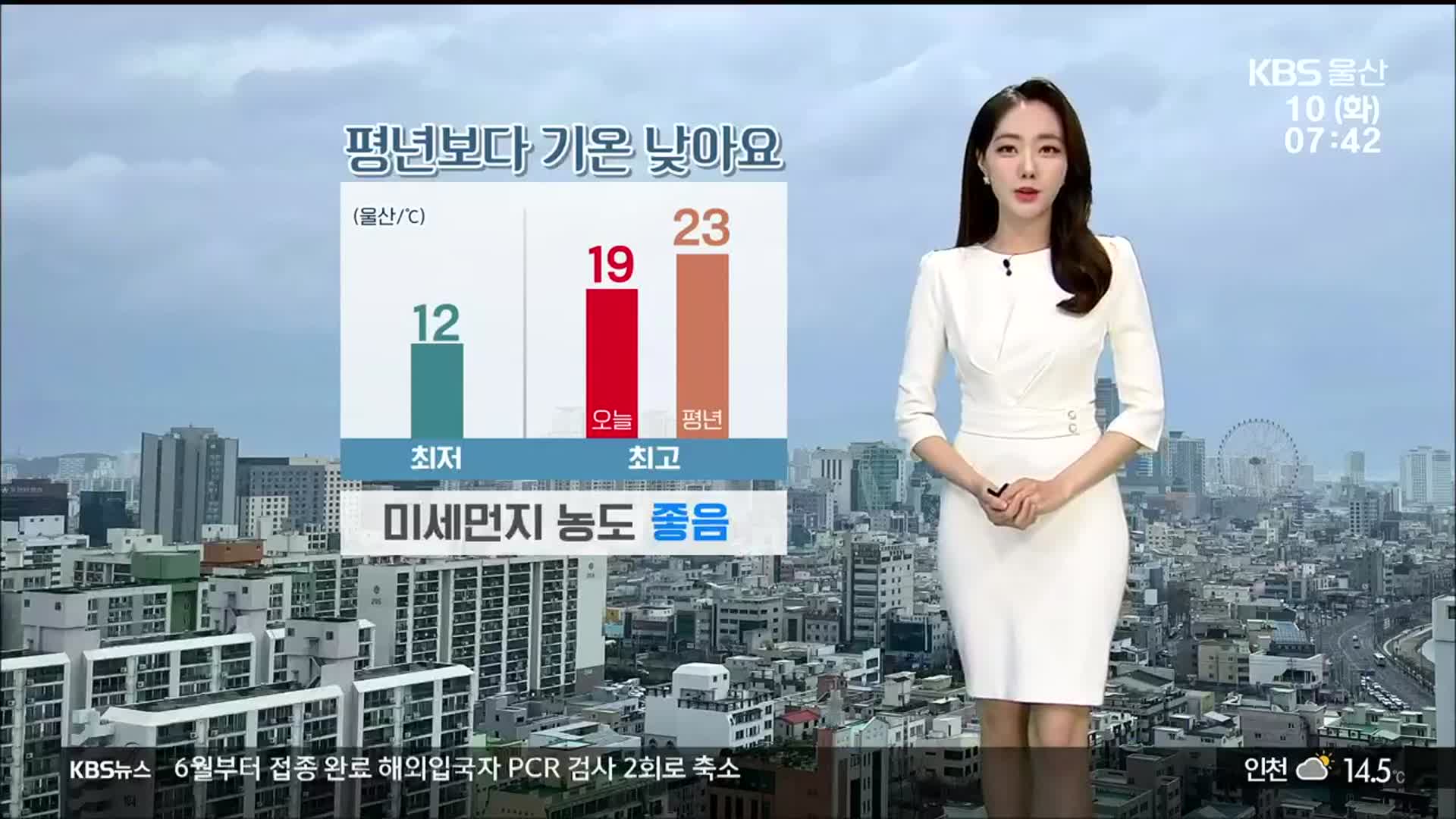 [날씨] ‘울산 12~19도’ 평년보다 기온 ↓…오전까지 강풍