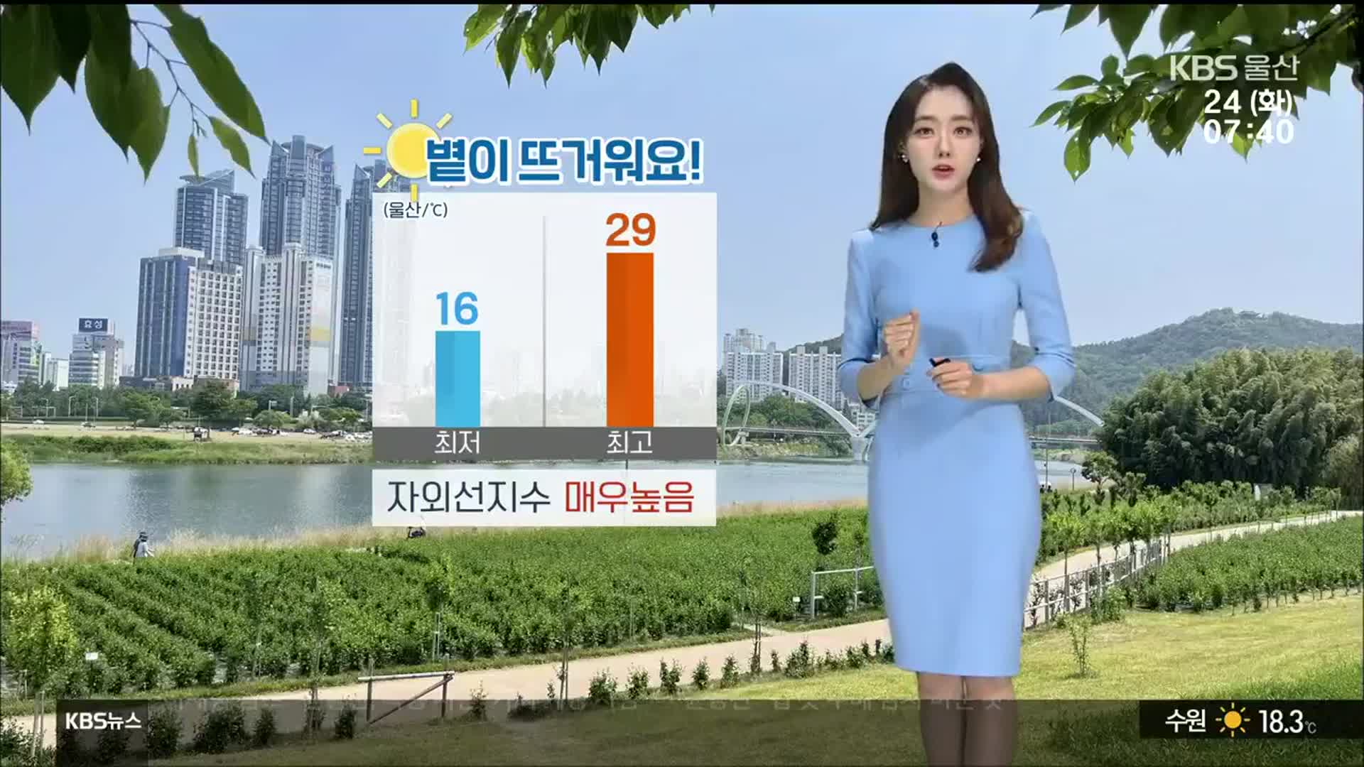 [날씨] 울산 최고 29도 ‘볕 뜨거워요’…자외선지수 ‘매우 높음’