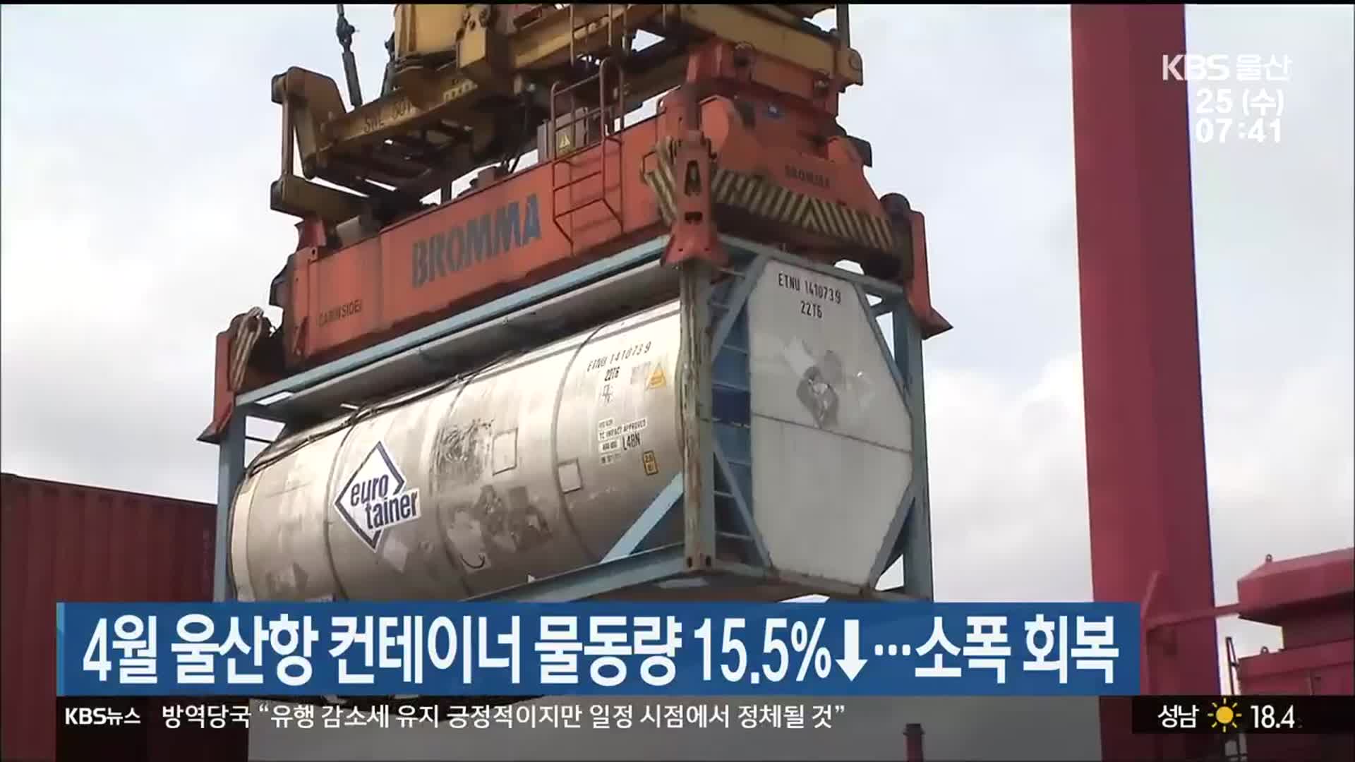 4월 울산항 컨테이너 물동량 15.5%↓…소폭 회복