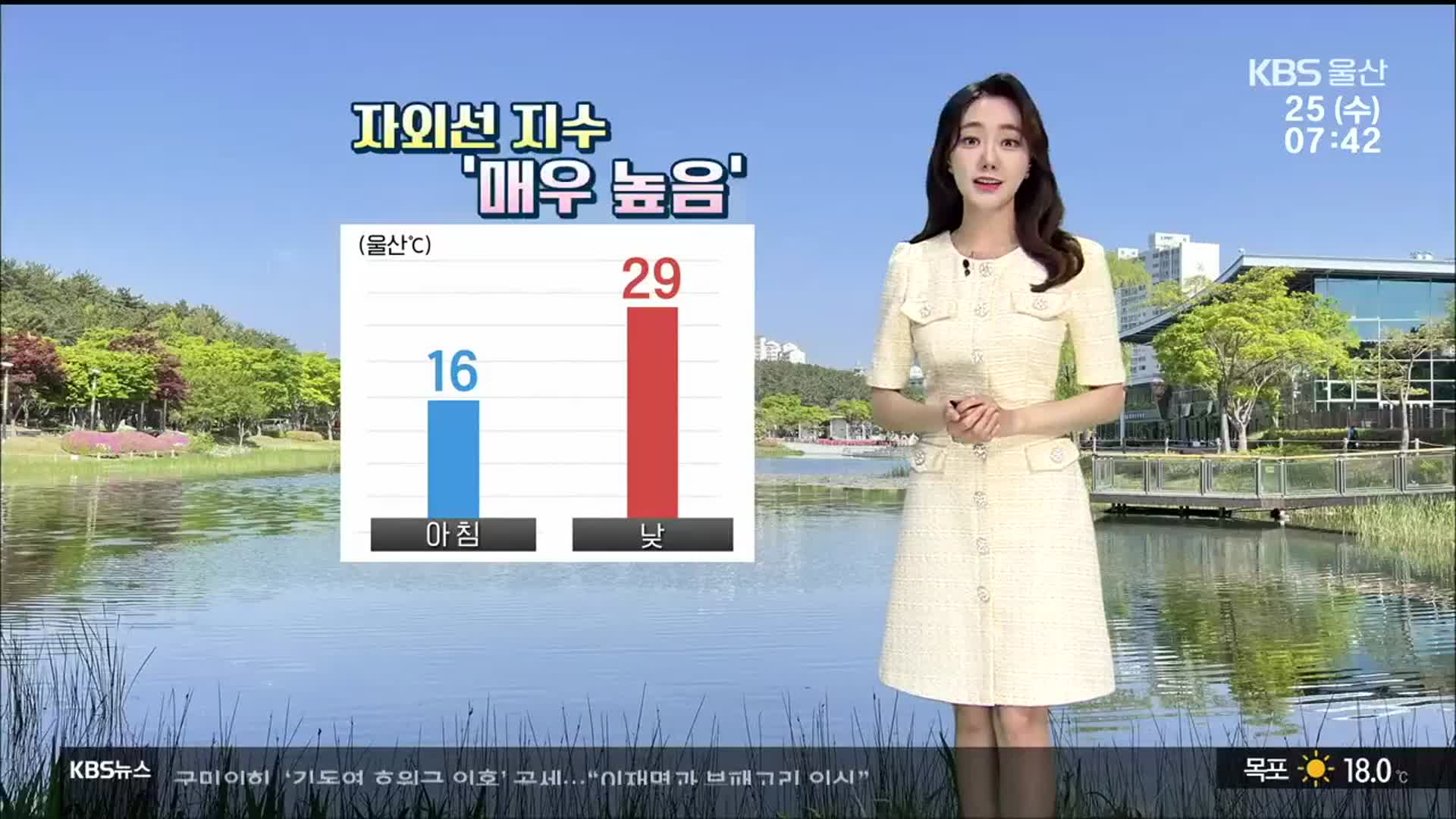 [날씨] 울산 한낮 29도 자외선지수 ‘매우 높음’…초미세먼지 ‘나쁨’