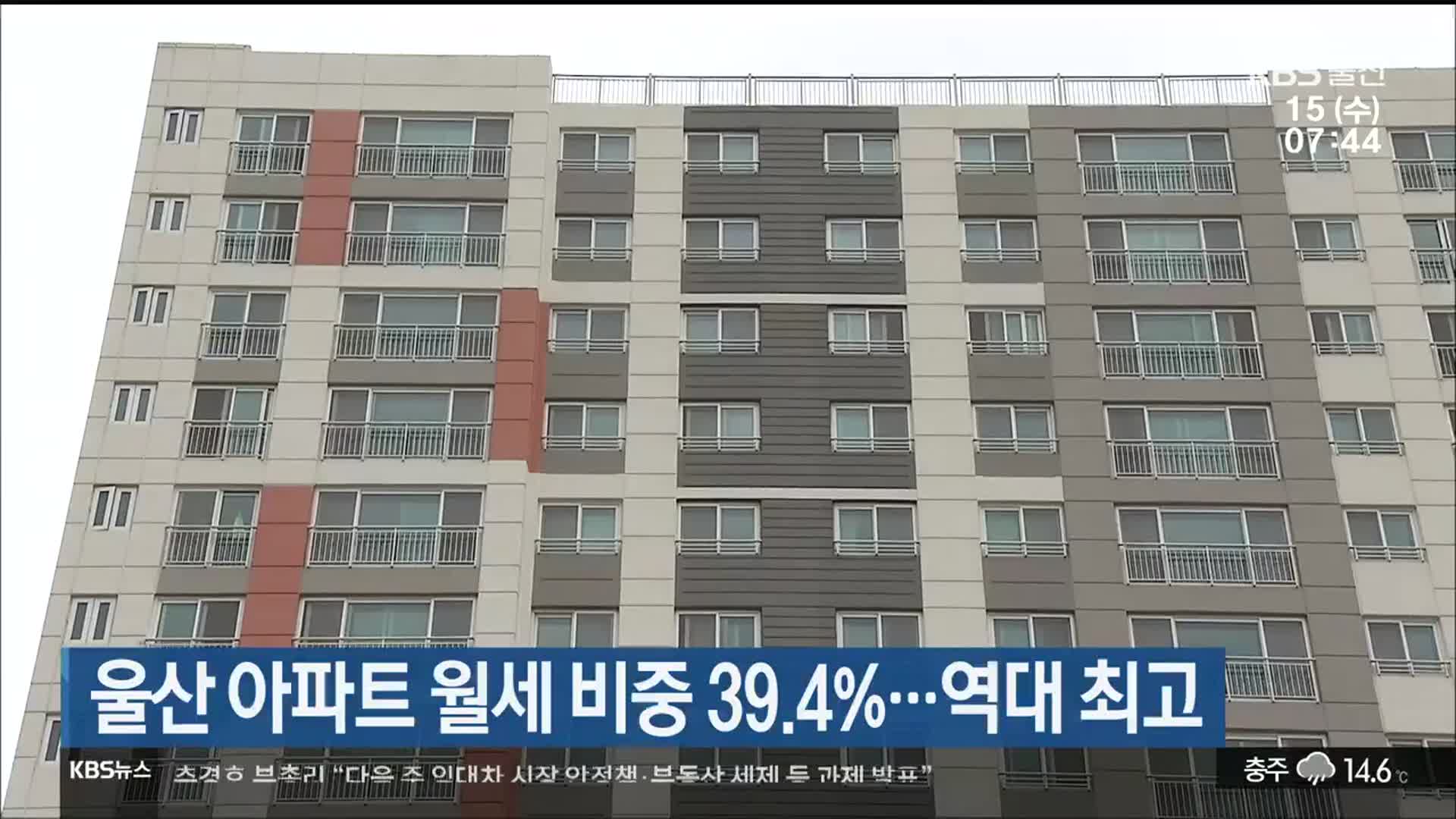 울산 아파트 월세 비중 39.4%…역대 최고