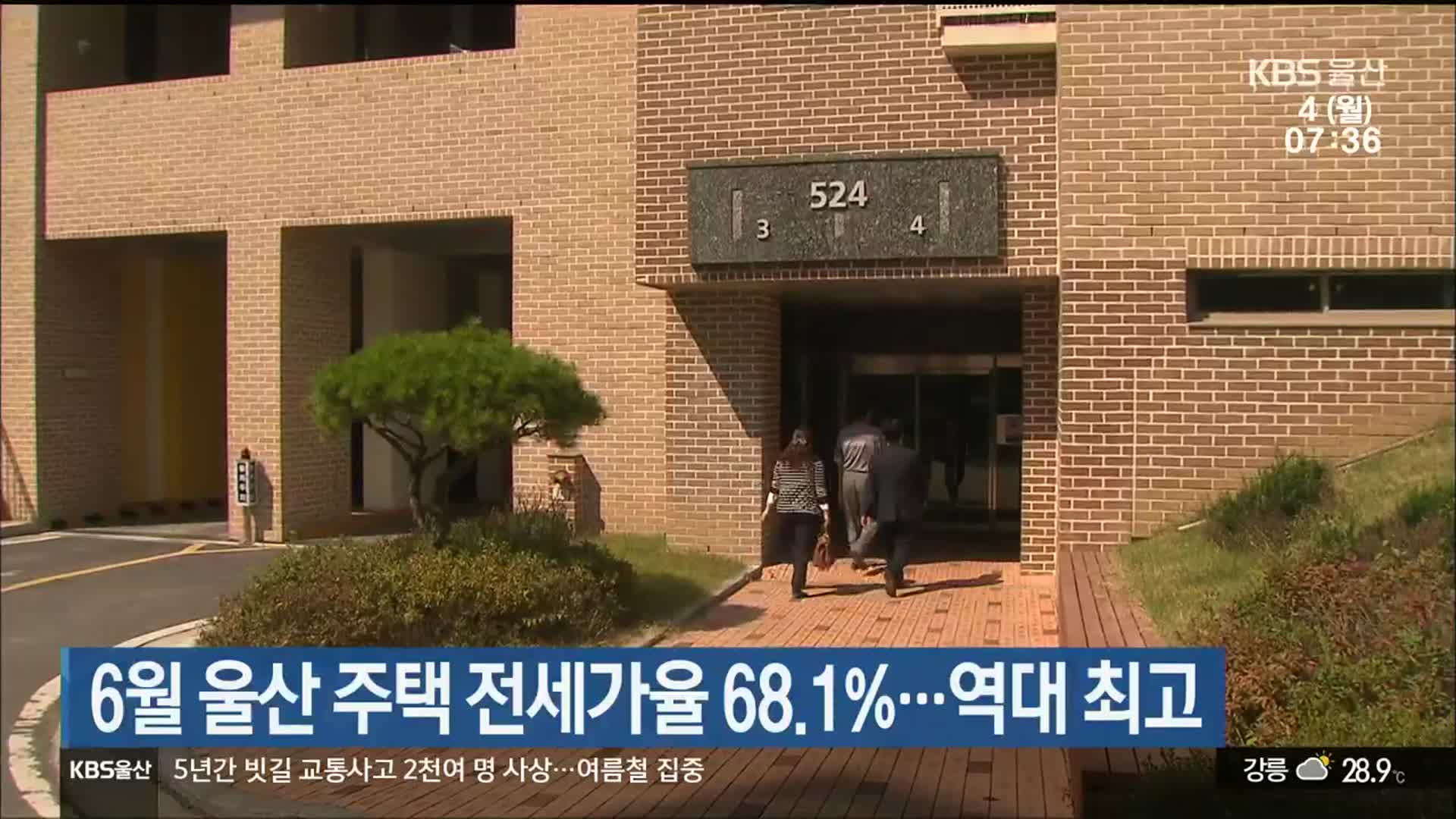 6월 울산 주택 전세가율 68.1%…역대 최고