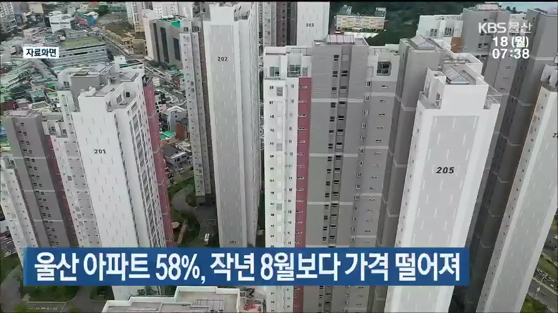 울산 아파트 58%, 작년 8월보다 가격 떨어져