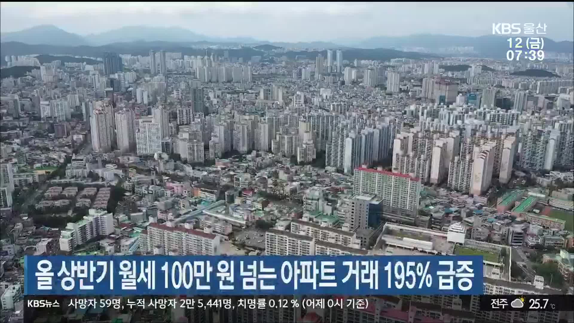 올 상반기 월세 100만 원 넘는 아파트 거래 195% 급증