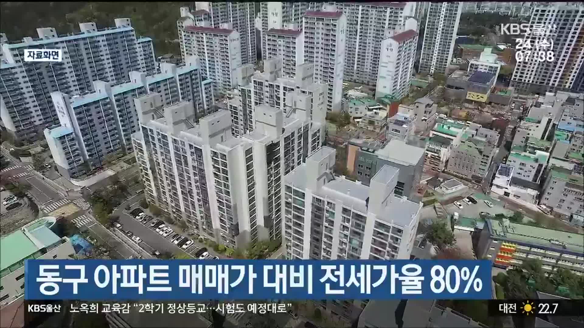 울산 동구 아파트 매매가 대비 전세가율 80%