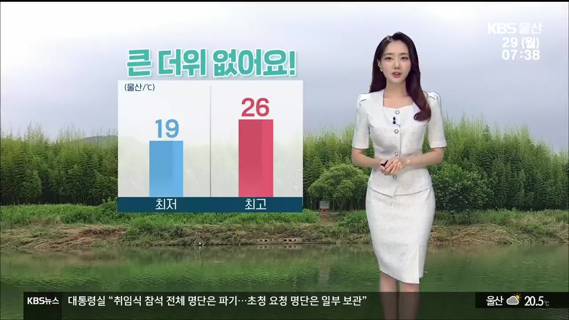 [날씨] “큰 더위 없어요!”…울산 최저 기온 19도·최고 26도