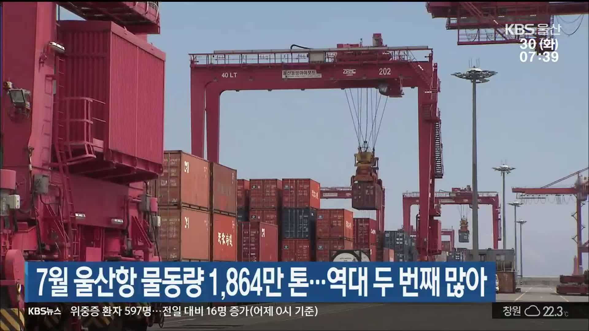 7월 울산항 물동량 1,864만 톤…역대 두 번째 많아