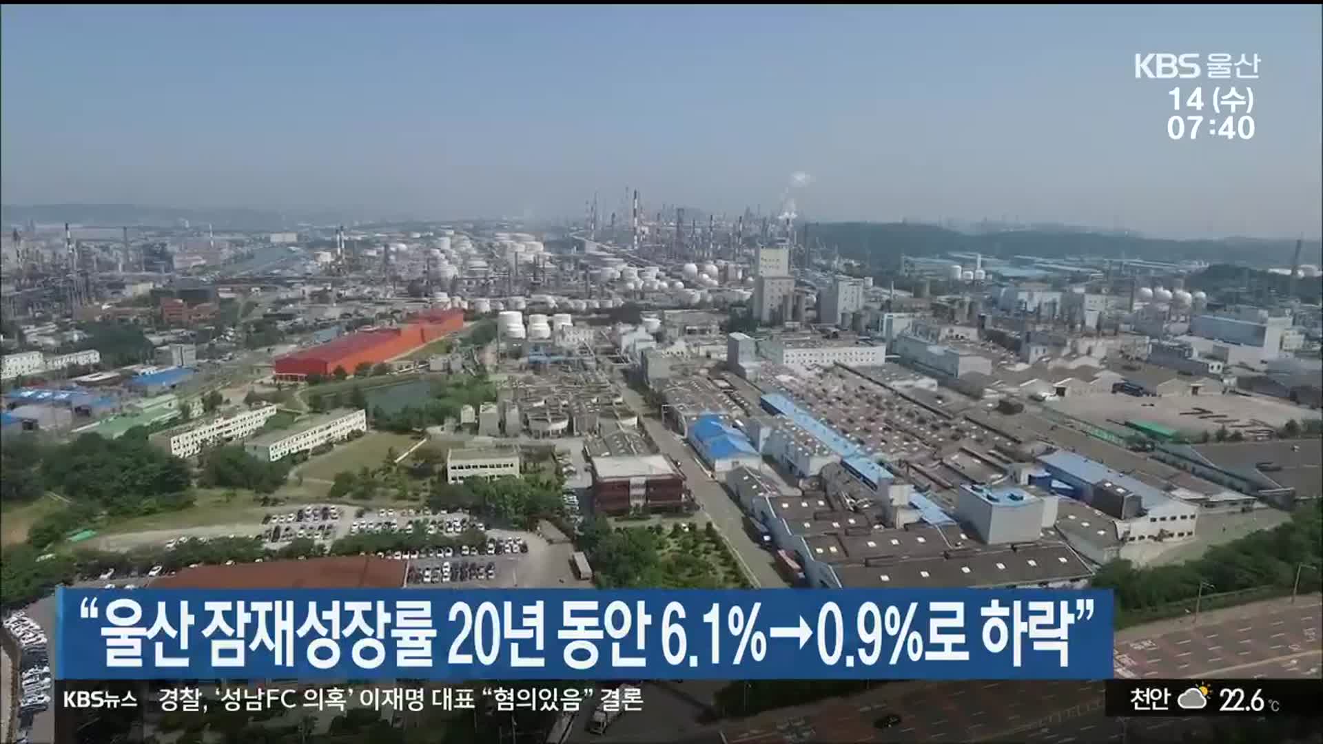 “울산 잠재성장률 20년 동안 6.1%→0.9%로 하락”