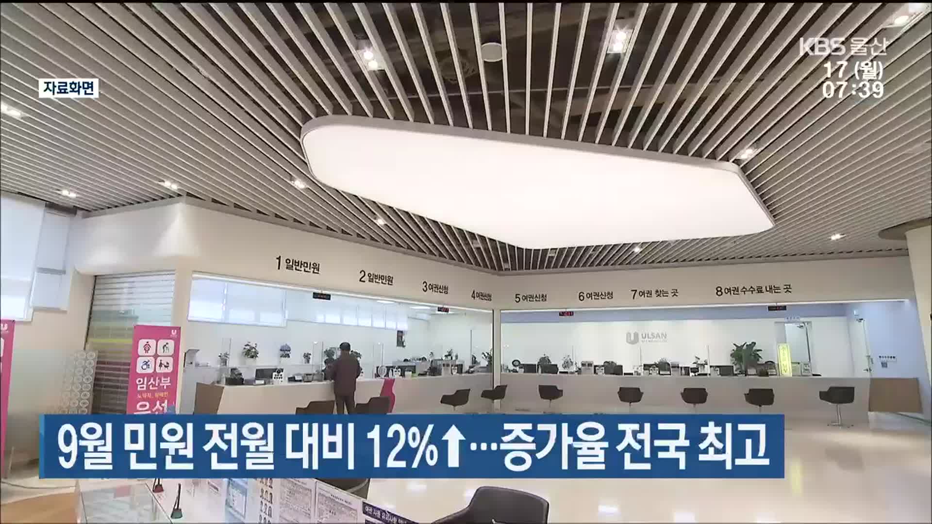9월 민원 전월 대비 12%↑…증가율 전국 최고