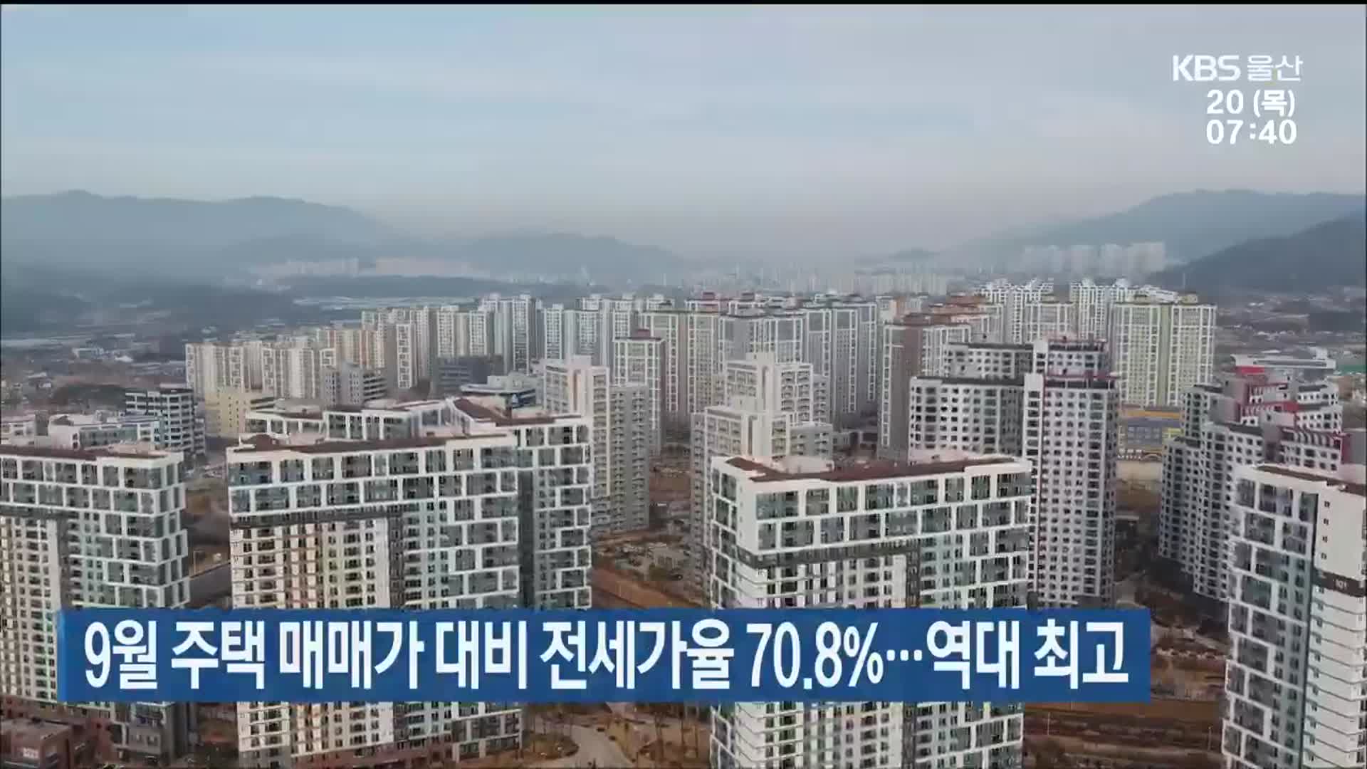9월 주택 매매가 대비 전세가율 70.8%…역대 최고