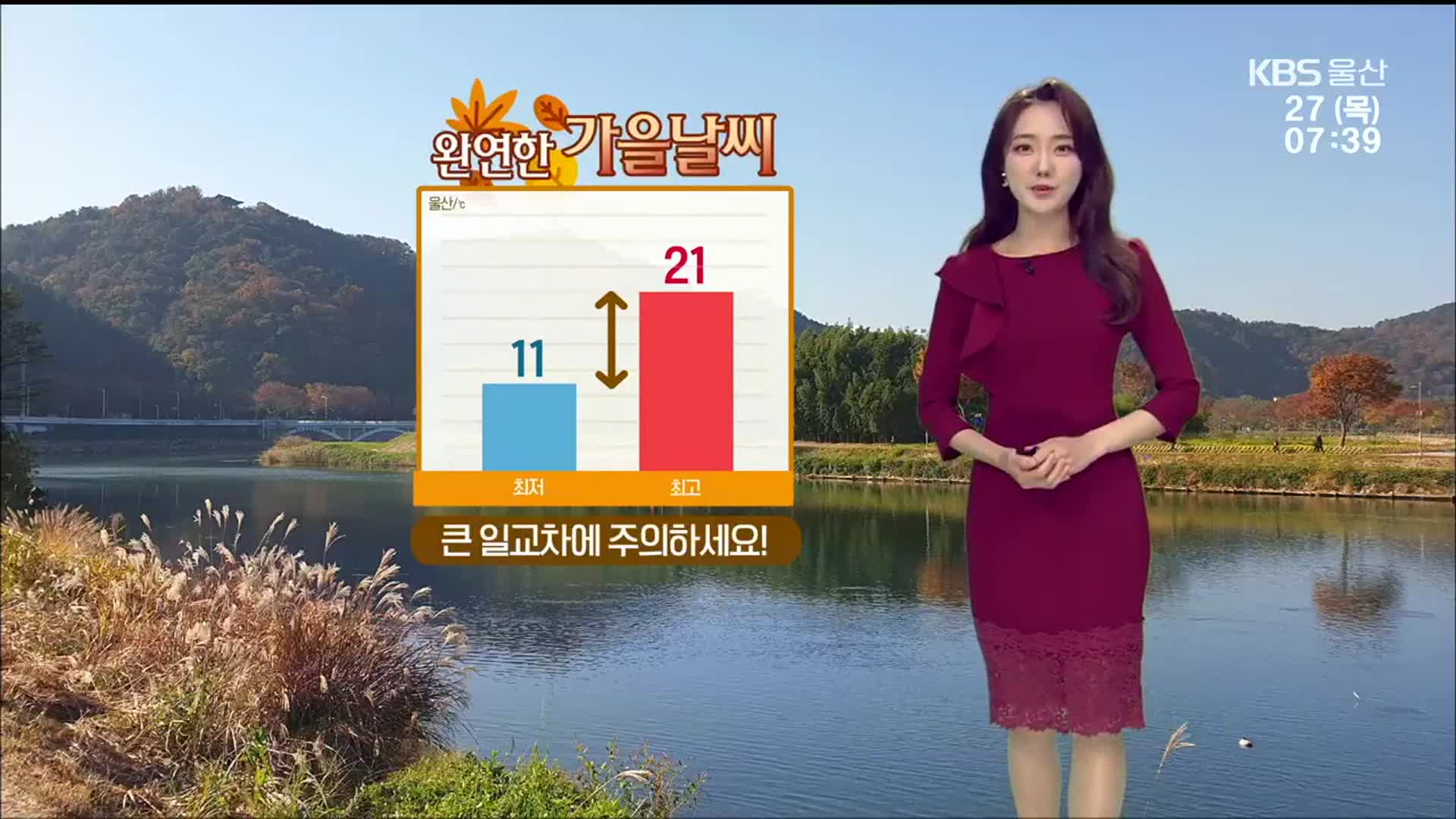 [날씨] 울산 아침 ‘최저 11도’…일교차 10도 이상 ‘건강 유의’